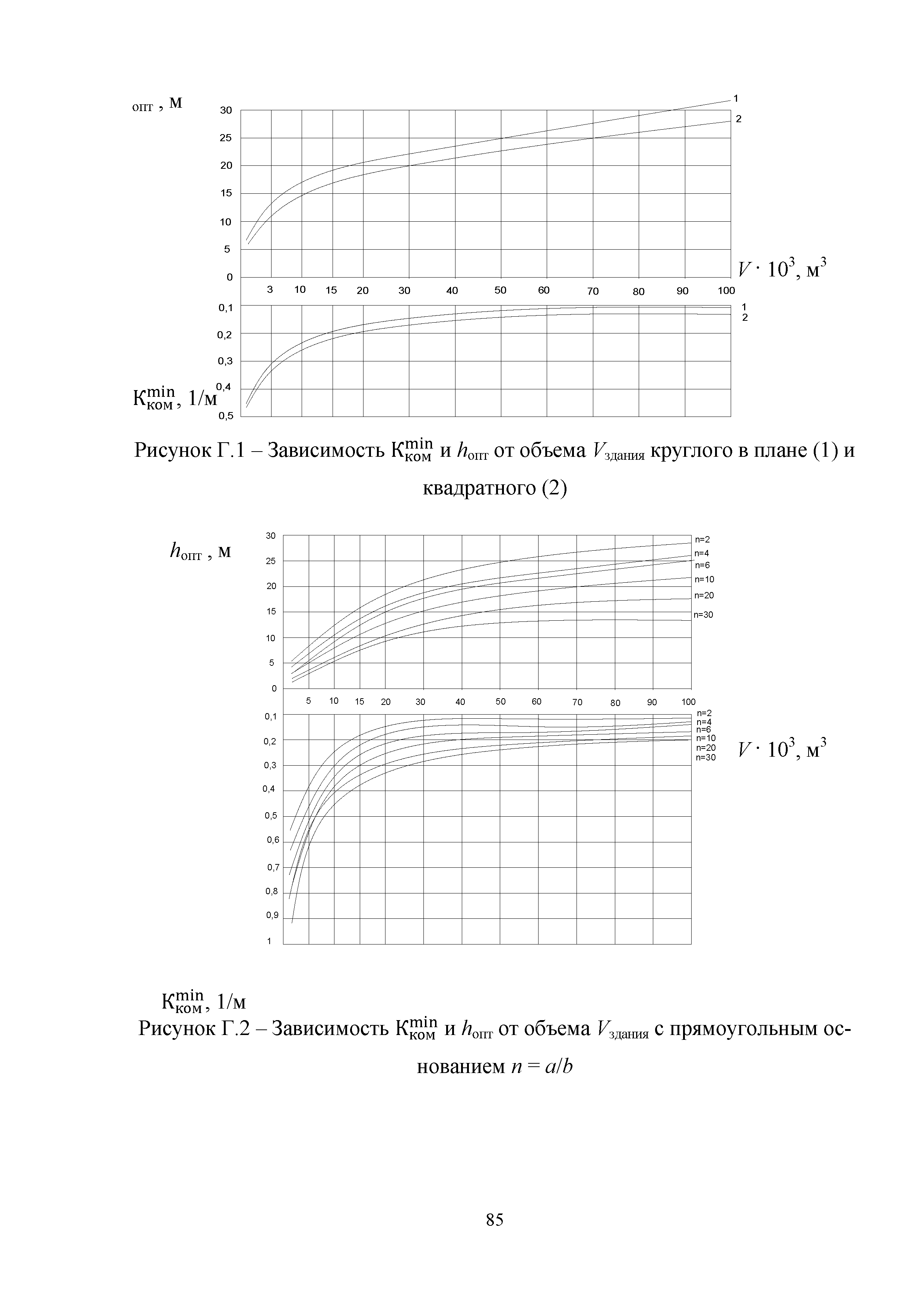 Методическое пособие 