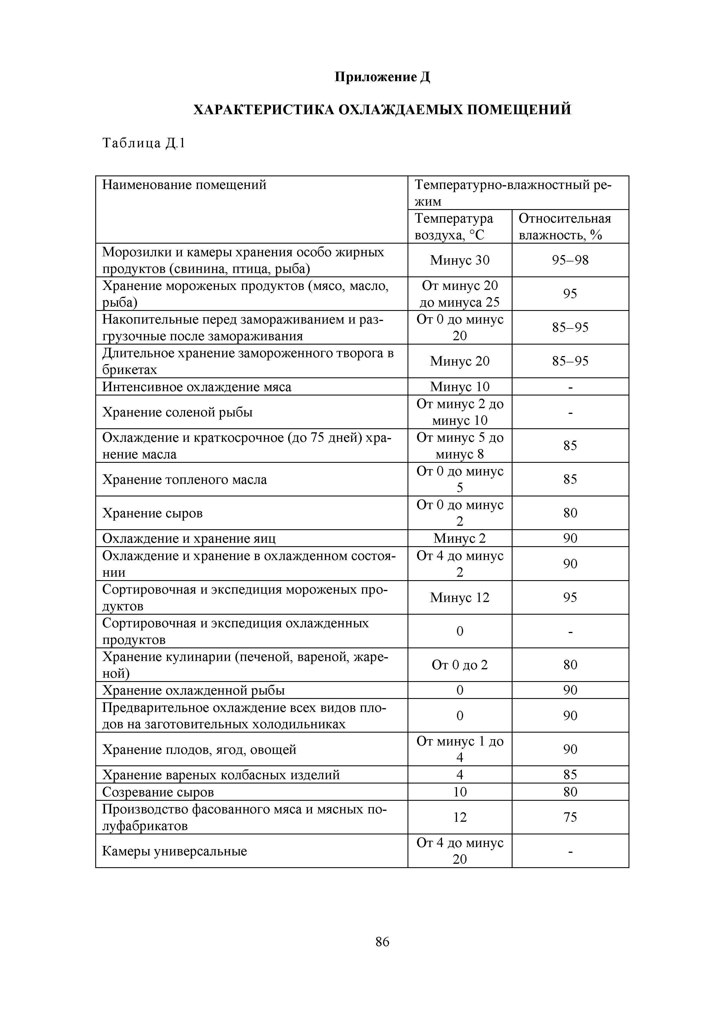 Методическое пособие 