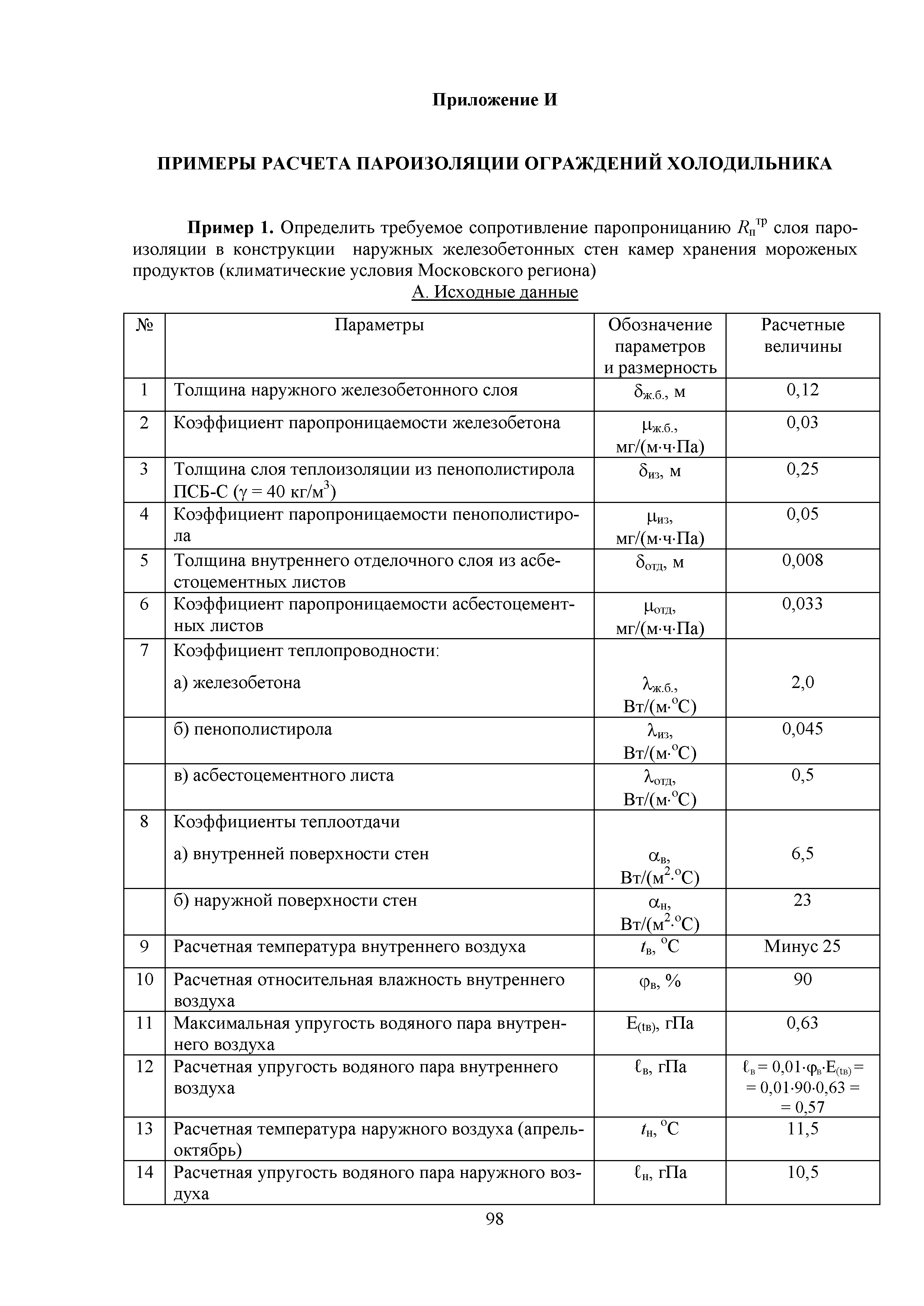 Методическое пособие 