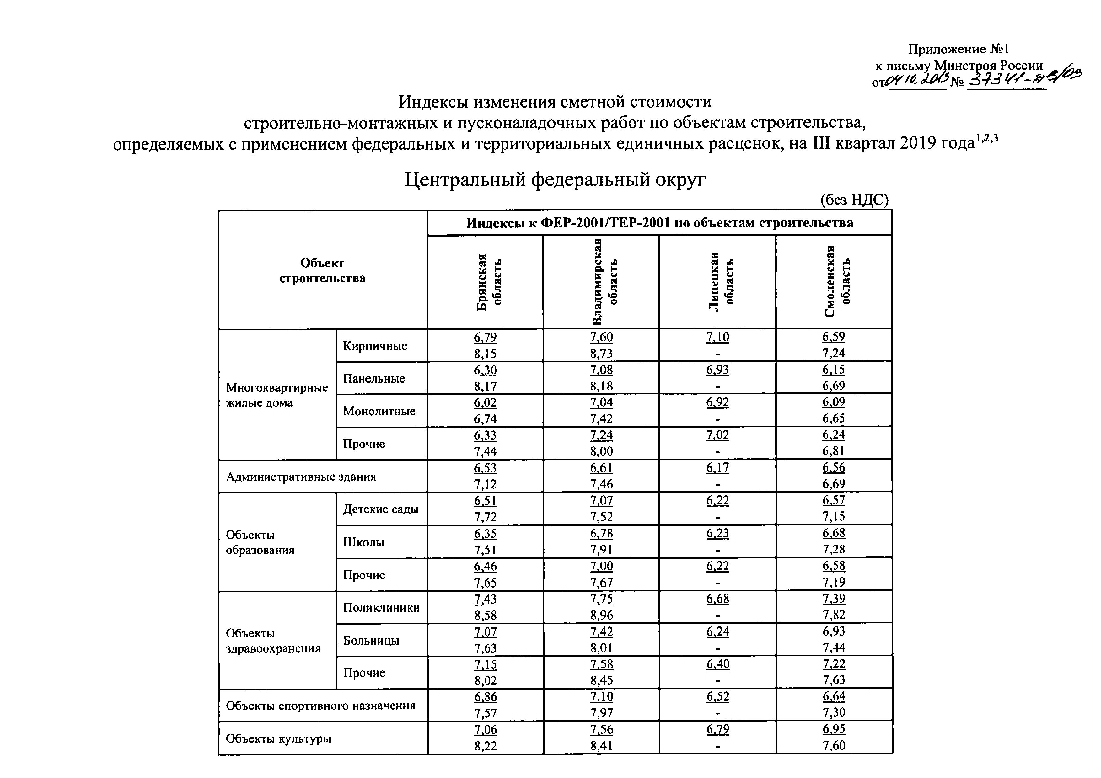 Письмо 37341-ДВ/09