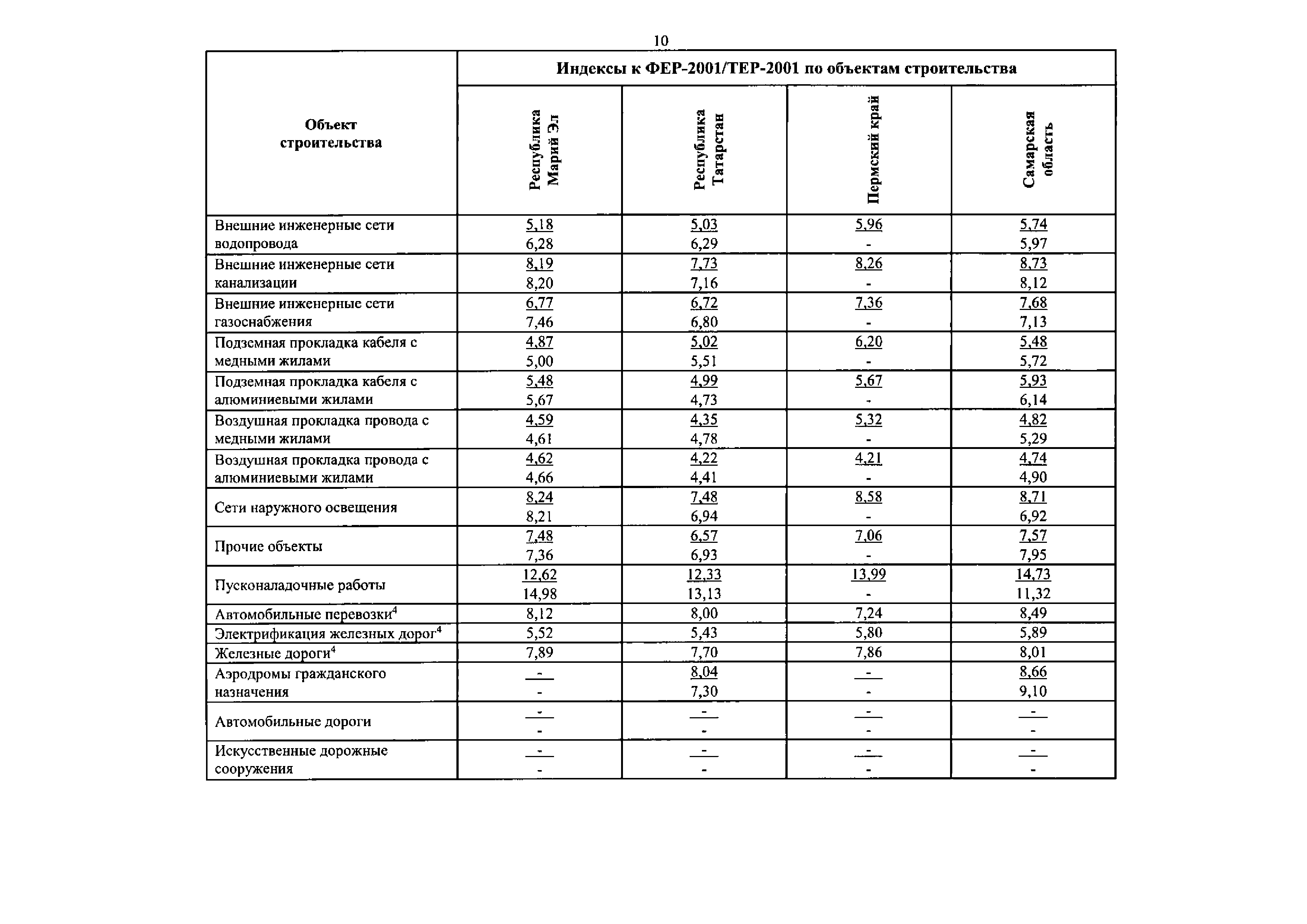 Письмо 37341-ДВ/09