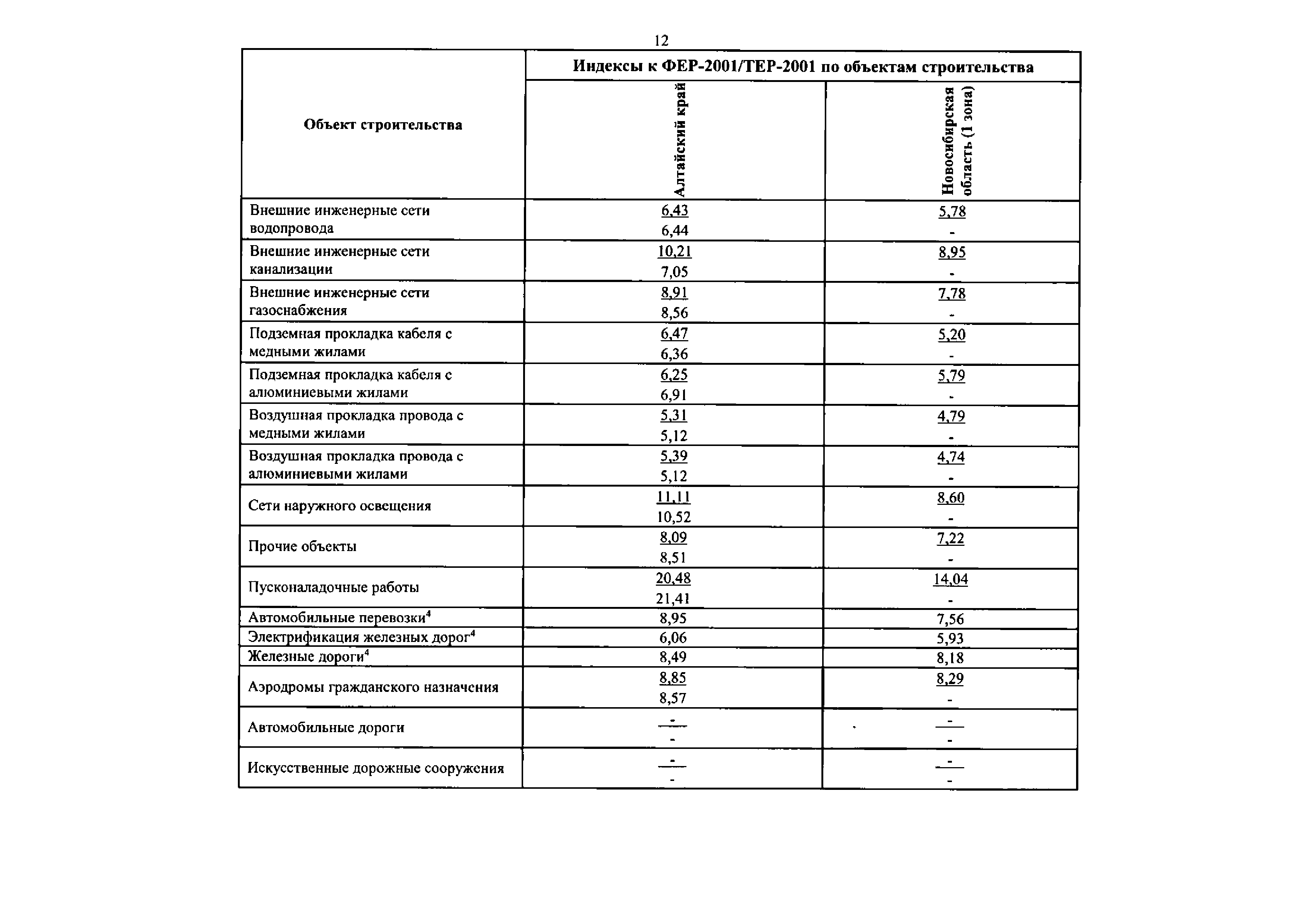 Письмо 37341-ДВ/09