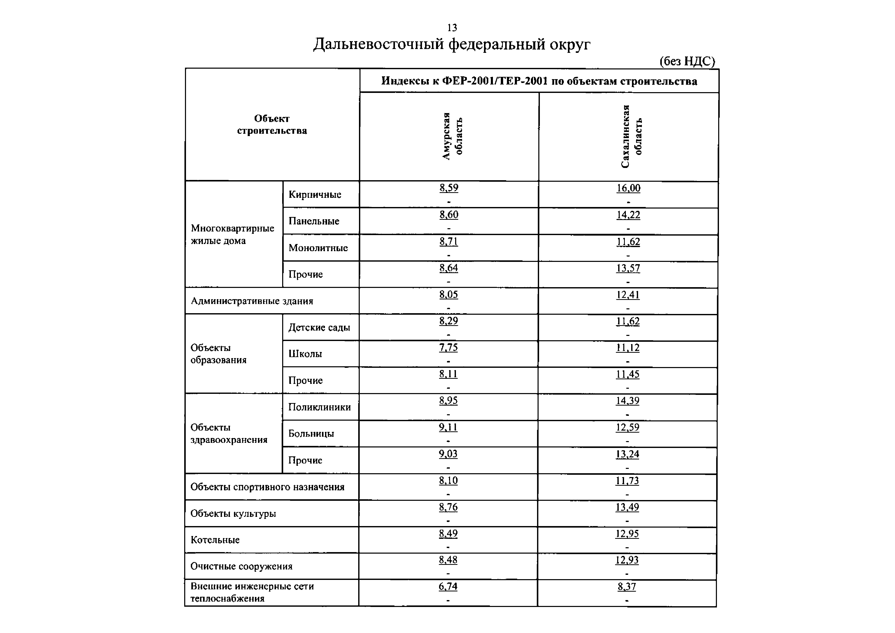 Письмо 37341-ДВ/09