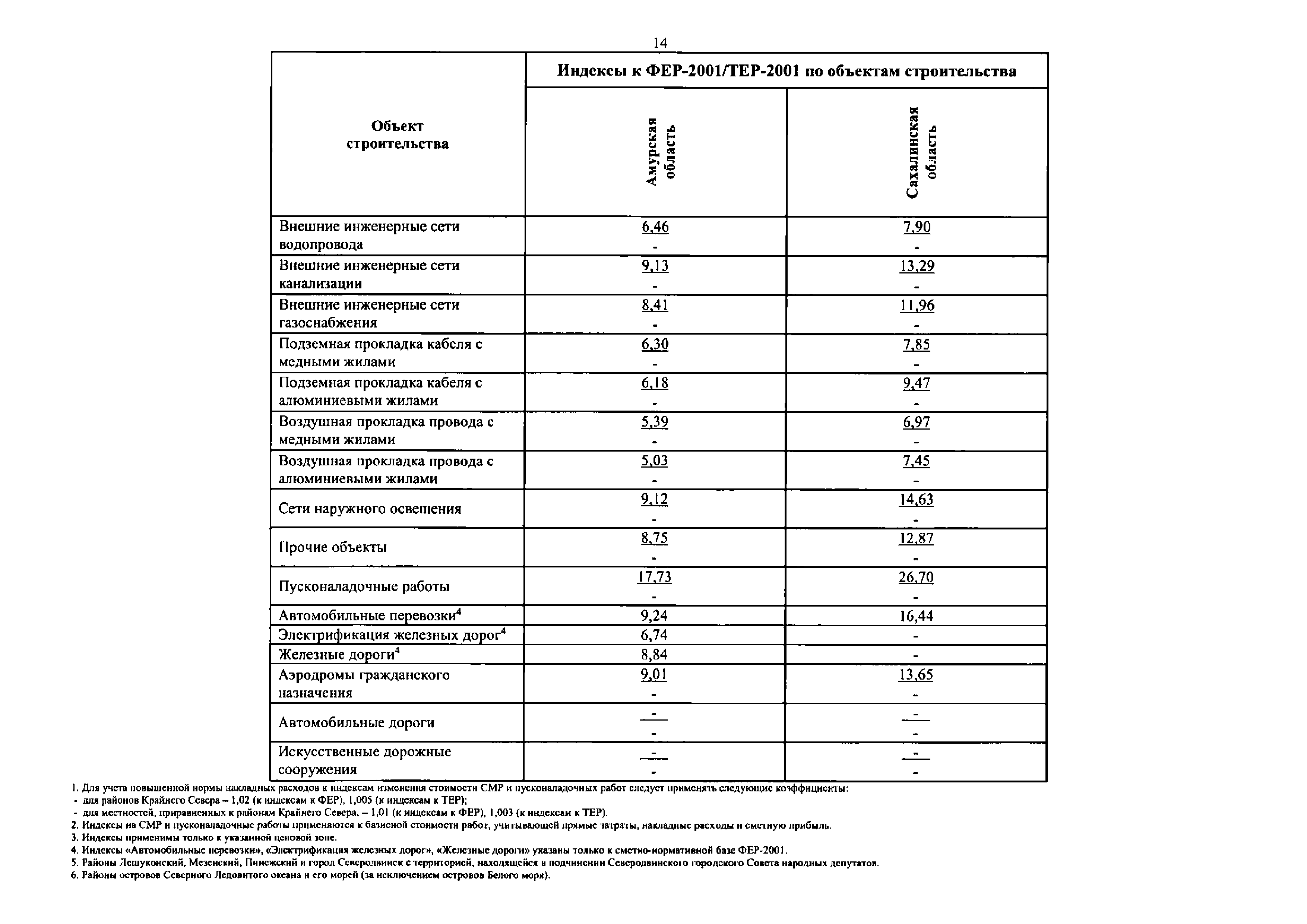 Письмо 37341-ДВ/09