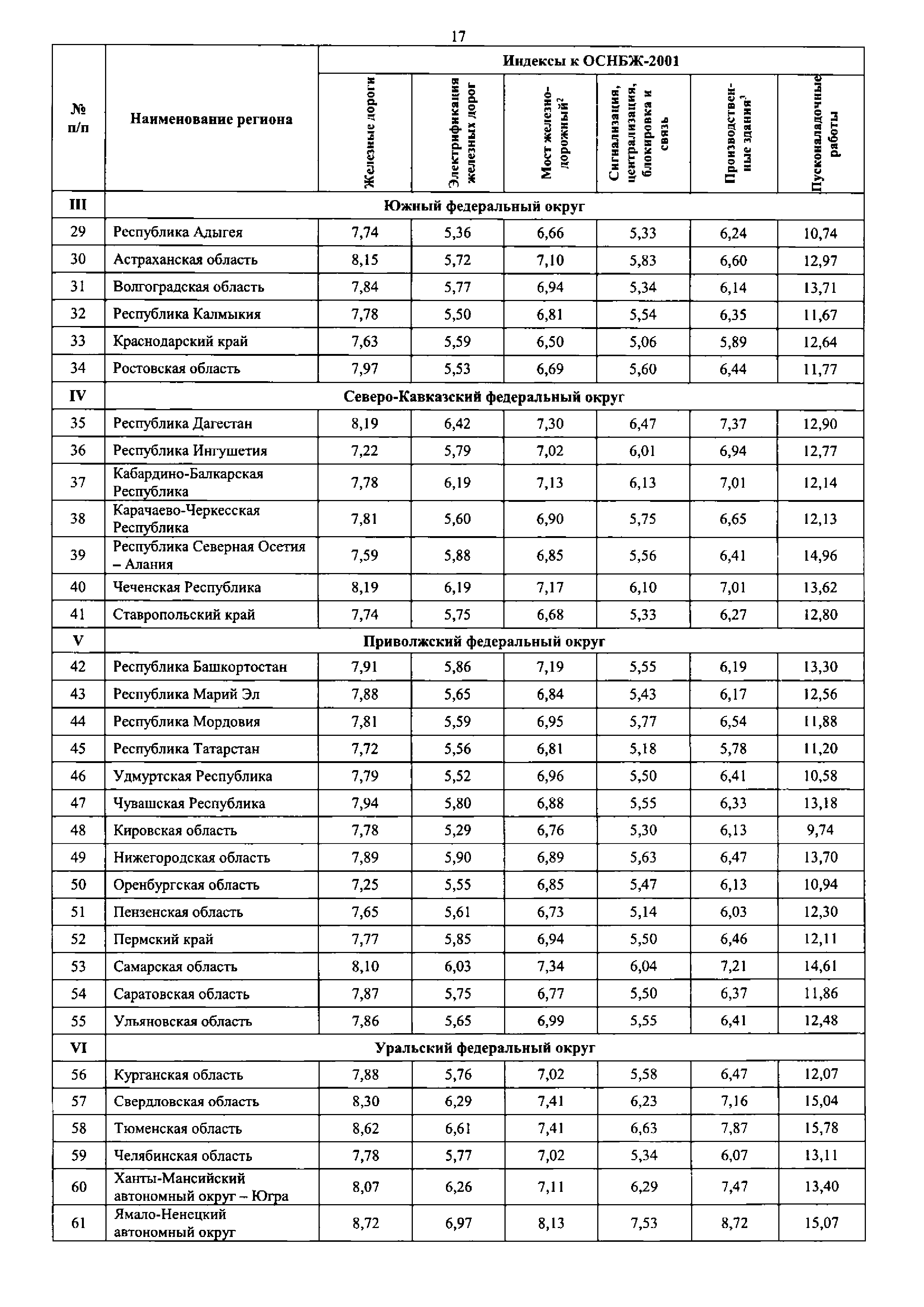Письмо 37341-ДВ/09
