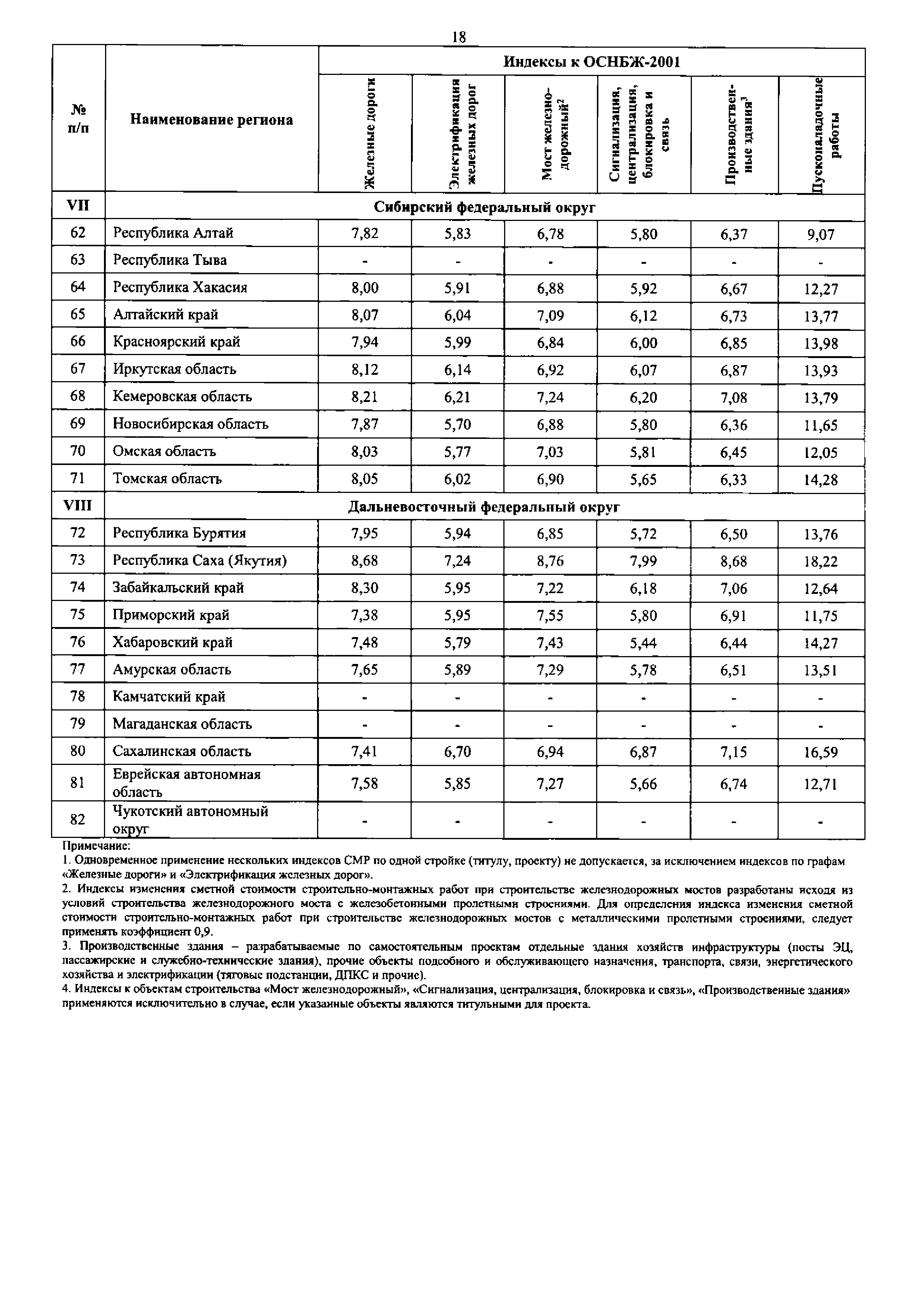 Письмо 37341-ДВ/09