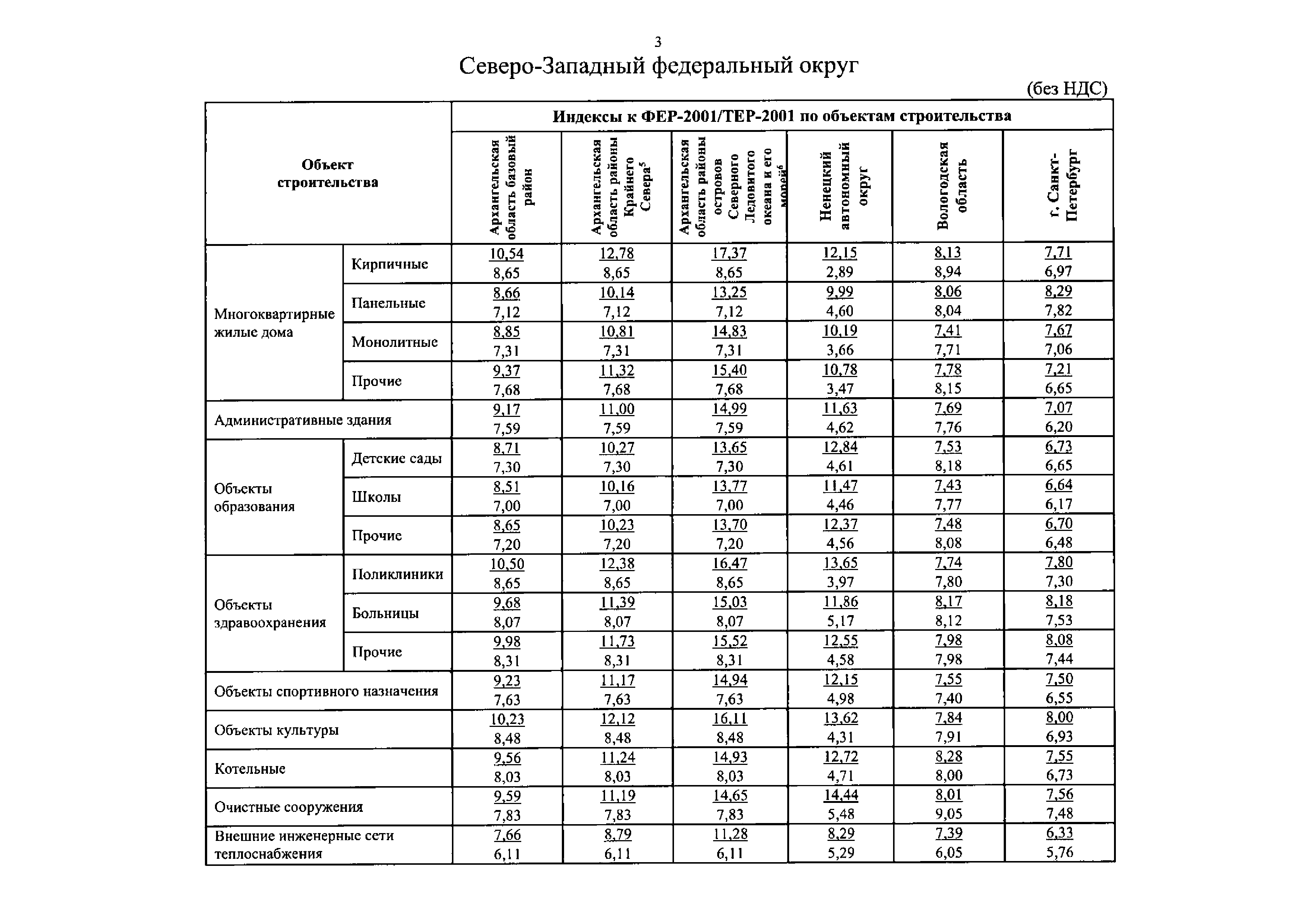 Письмо 37341-ДВ/09