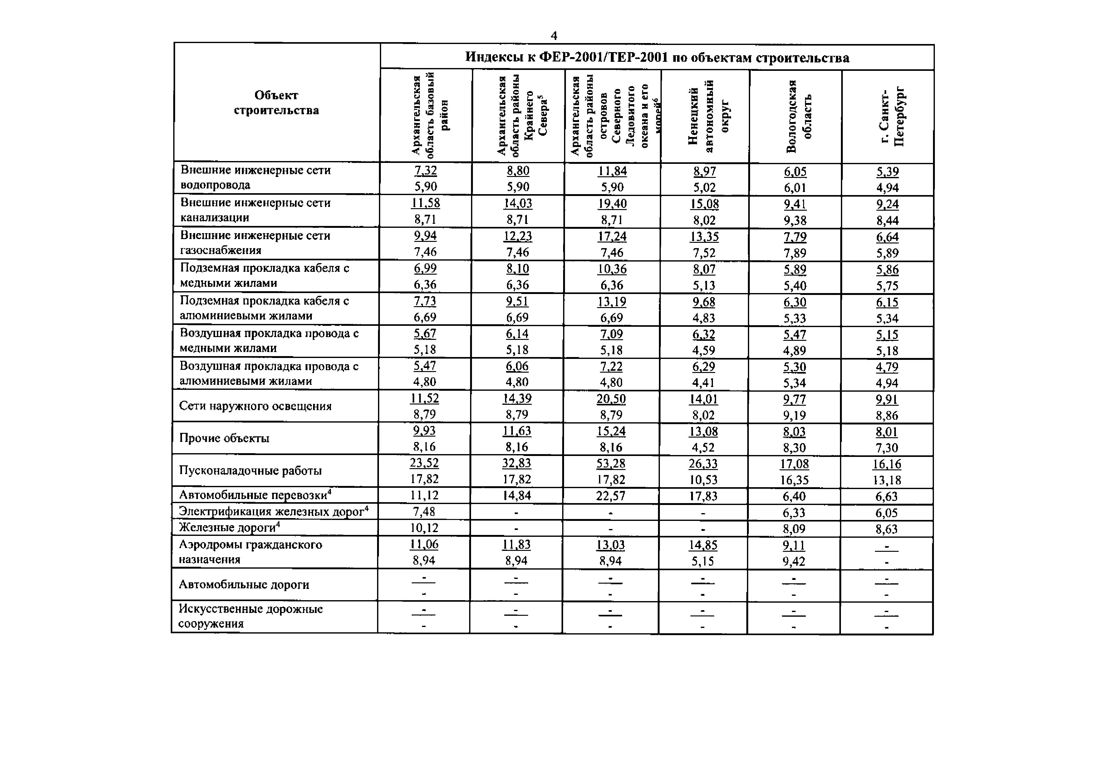 Письмо 37341-ДВ/09
