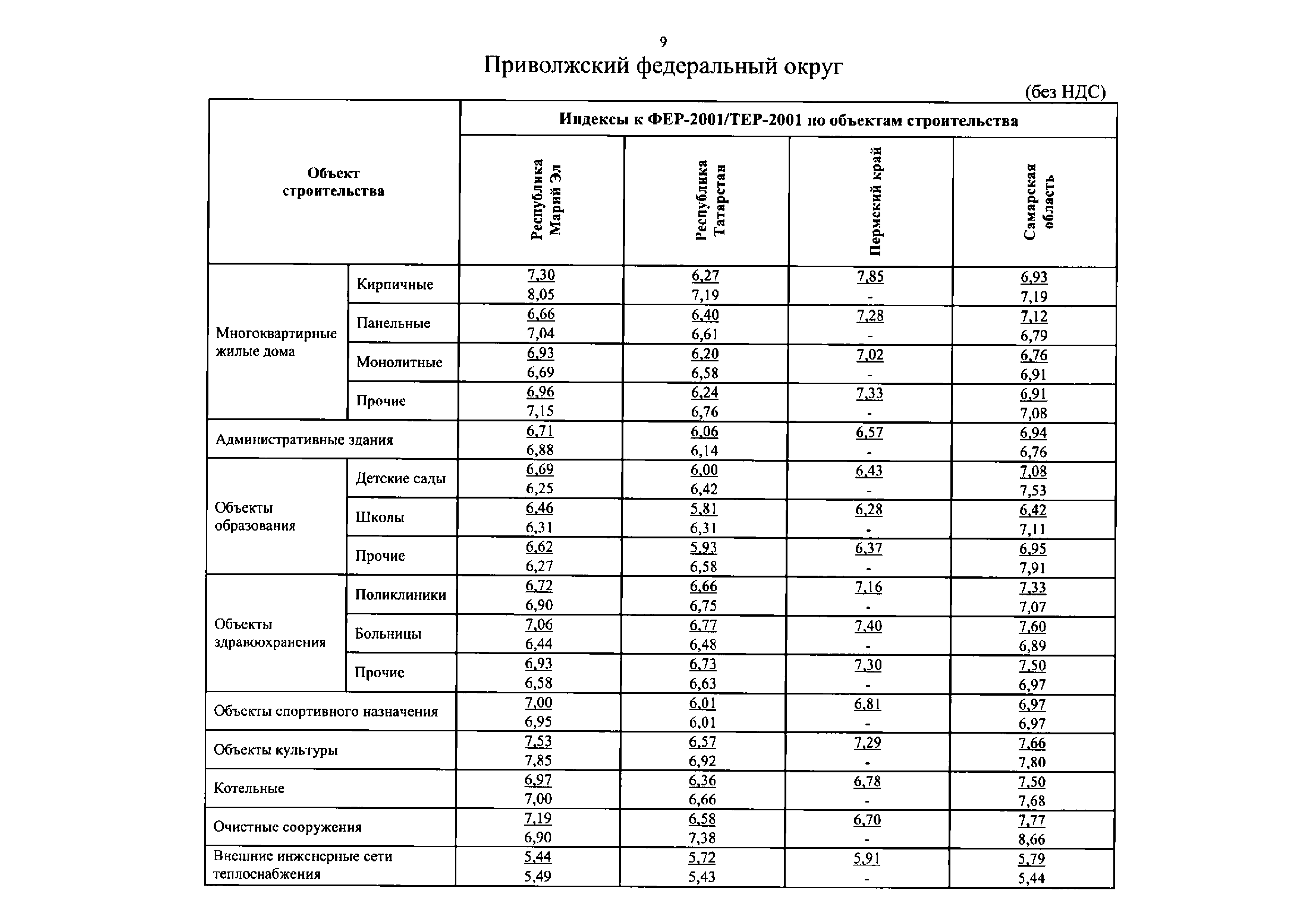 Письмо 37341-ДВ/09