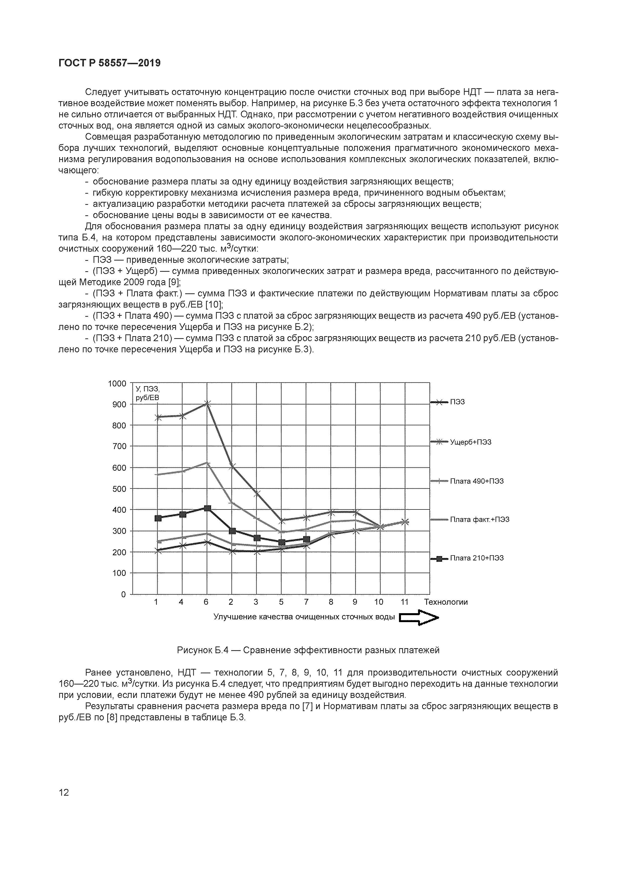 ГОСТ Р 58557-2019