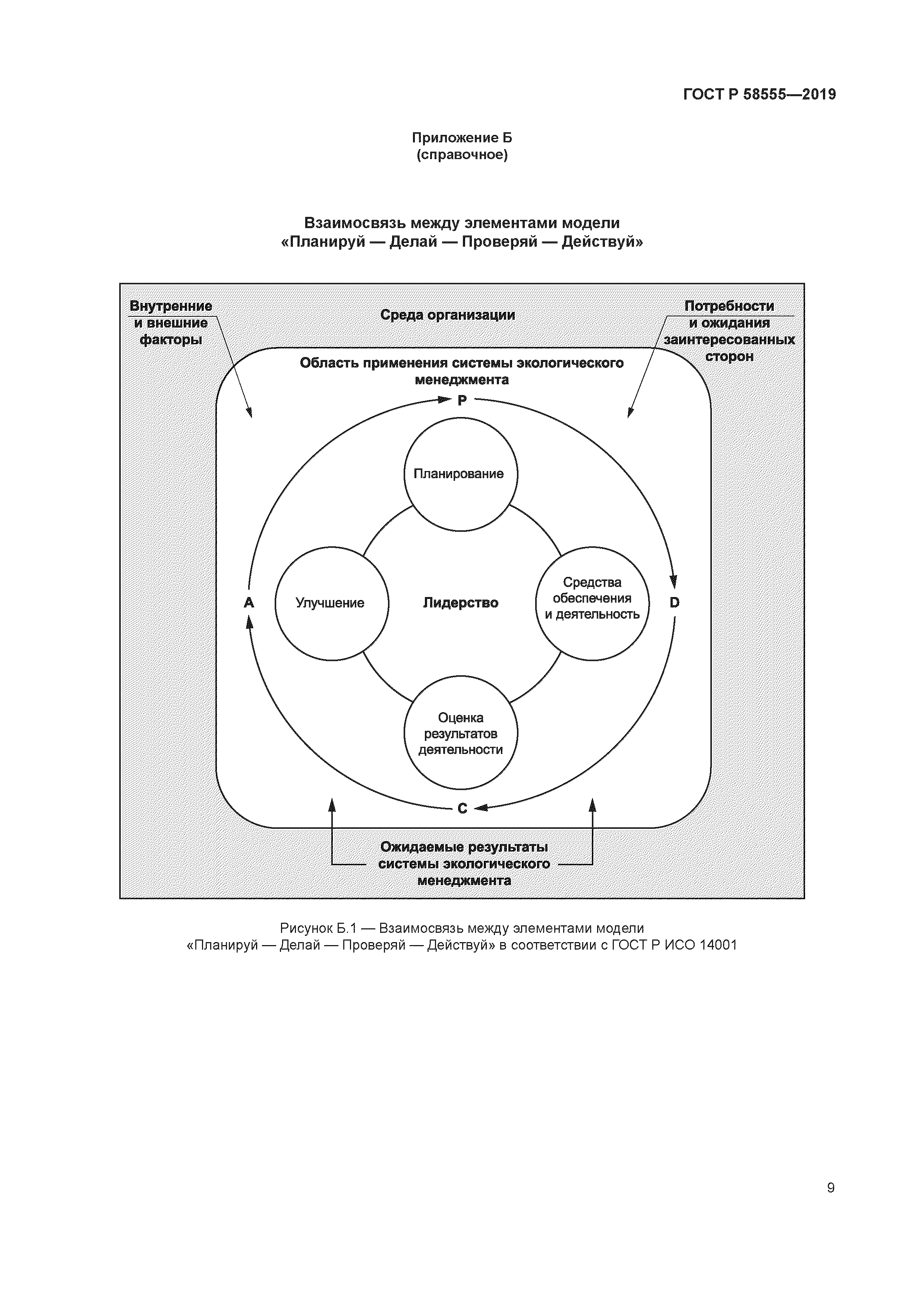 ГОСТ Р 58555-2019