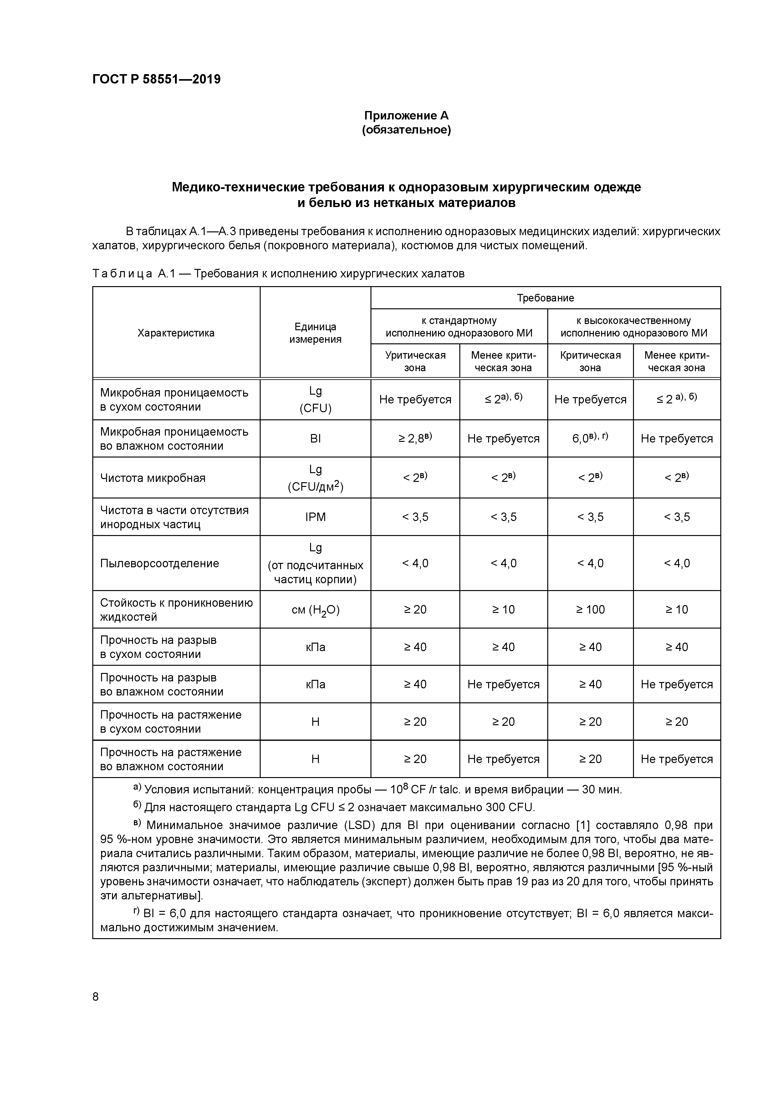 ГОСТ Р 58551-2019
