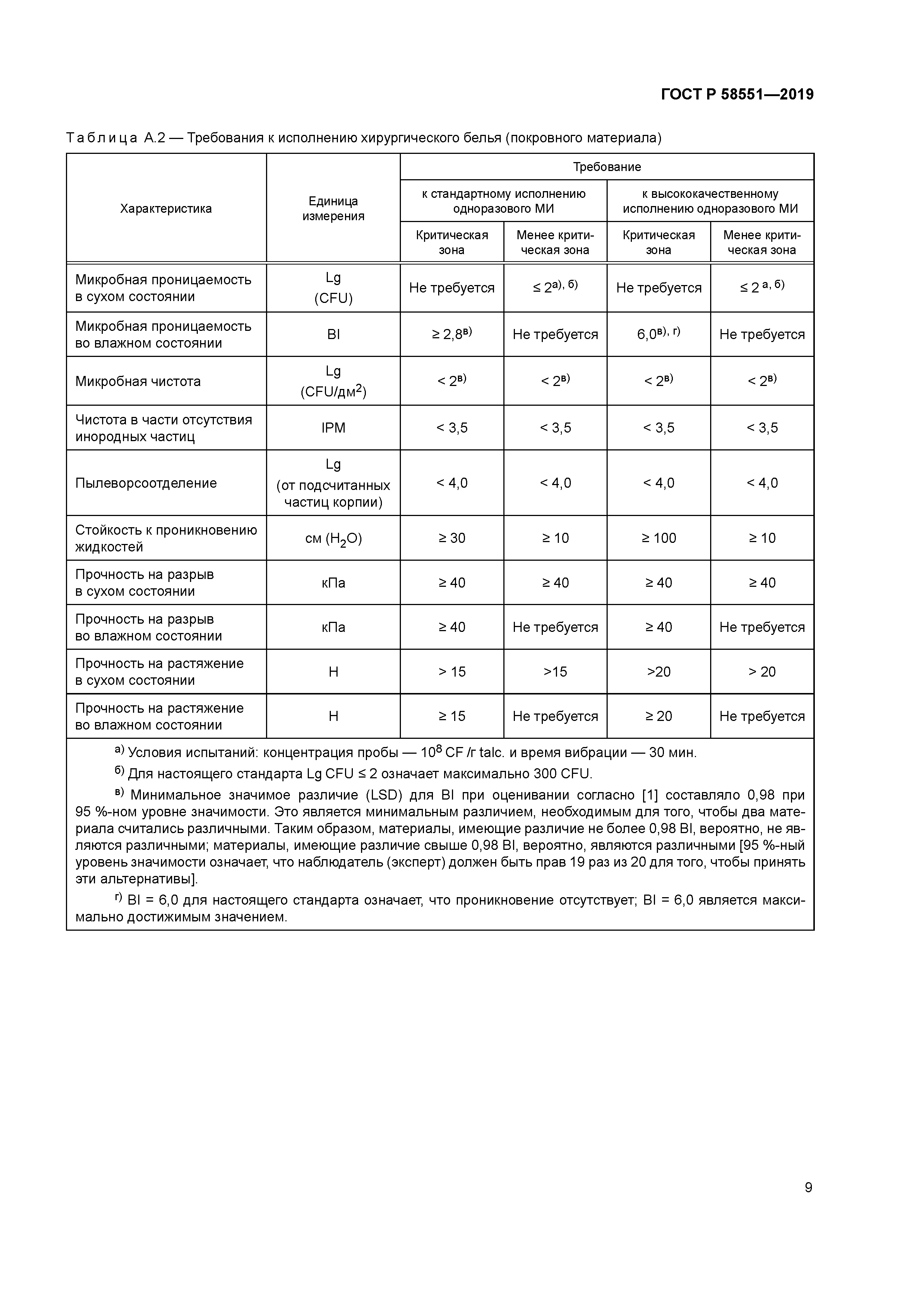 ГОСТ Р 58551-2019