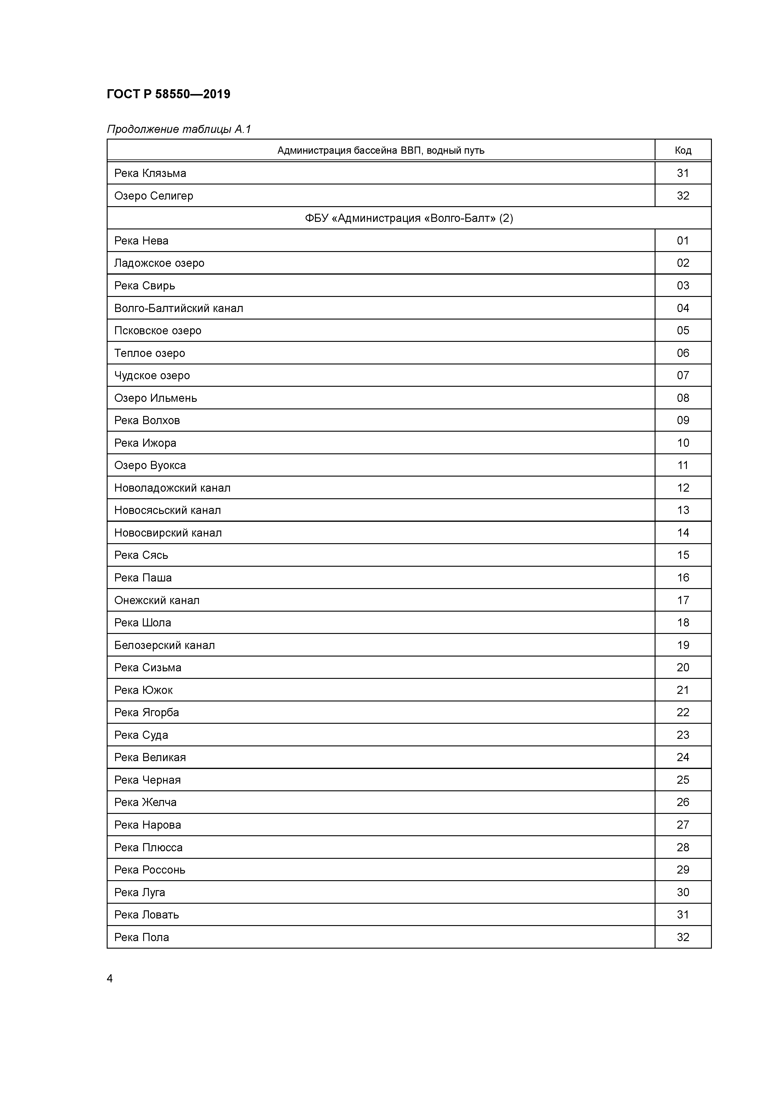 ГОСТ Р 58550-2019