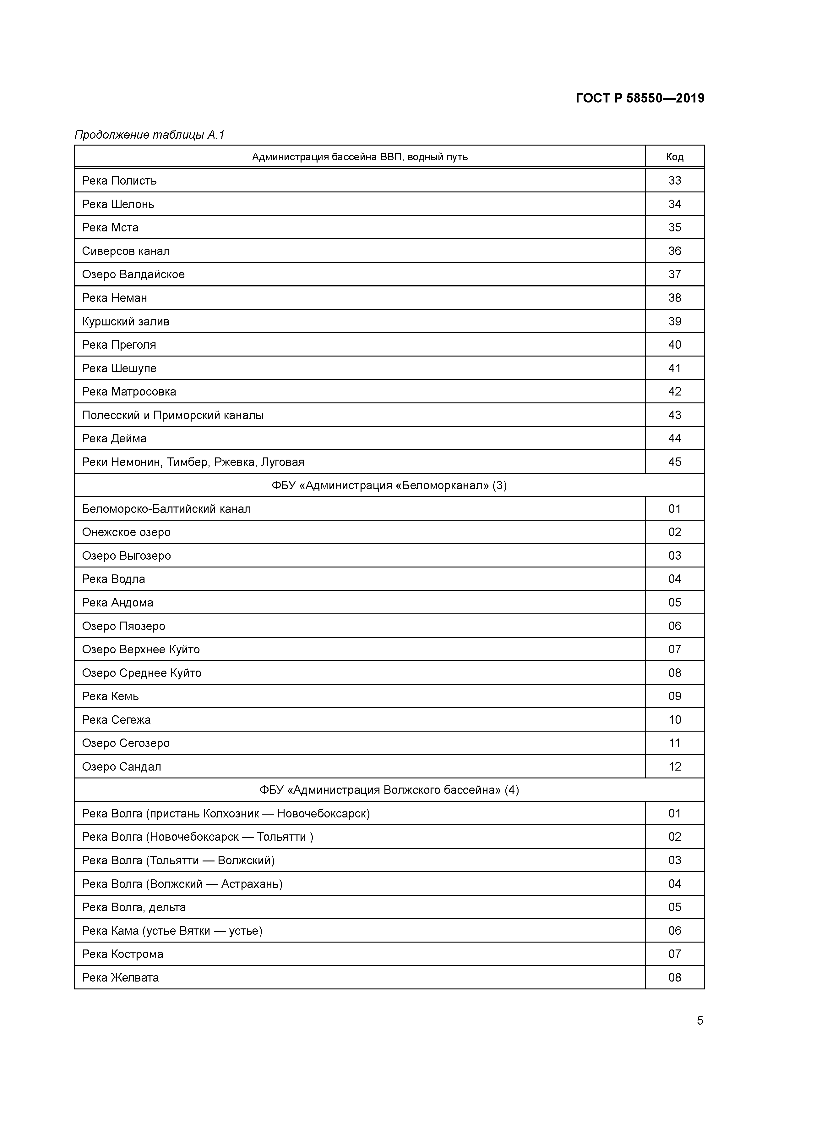 ГОСТ Р 58550-2019