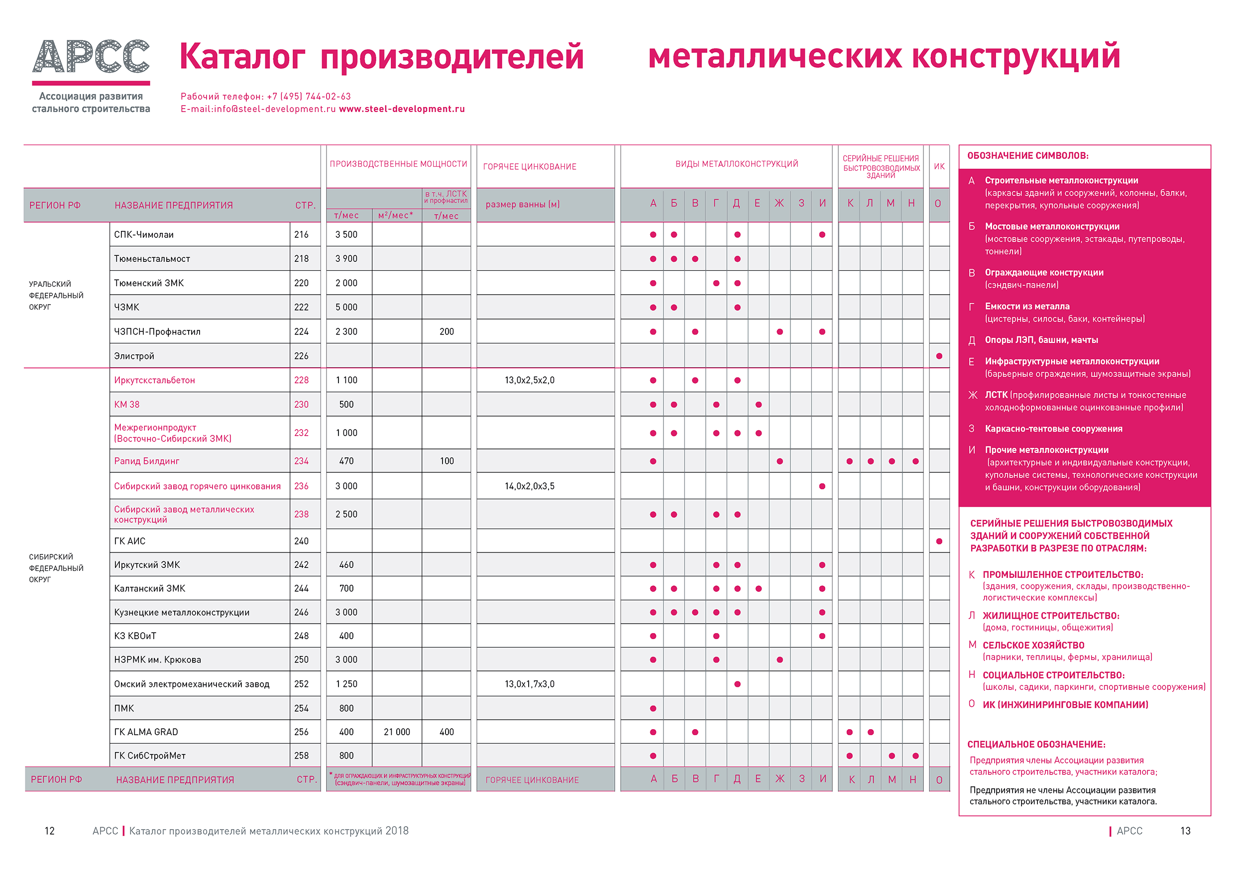 Каталог 2018