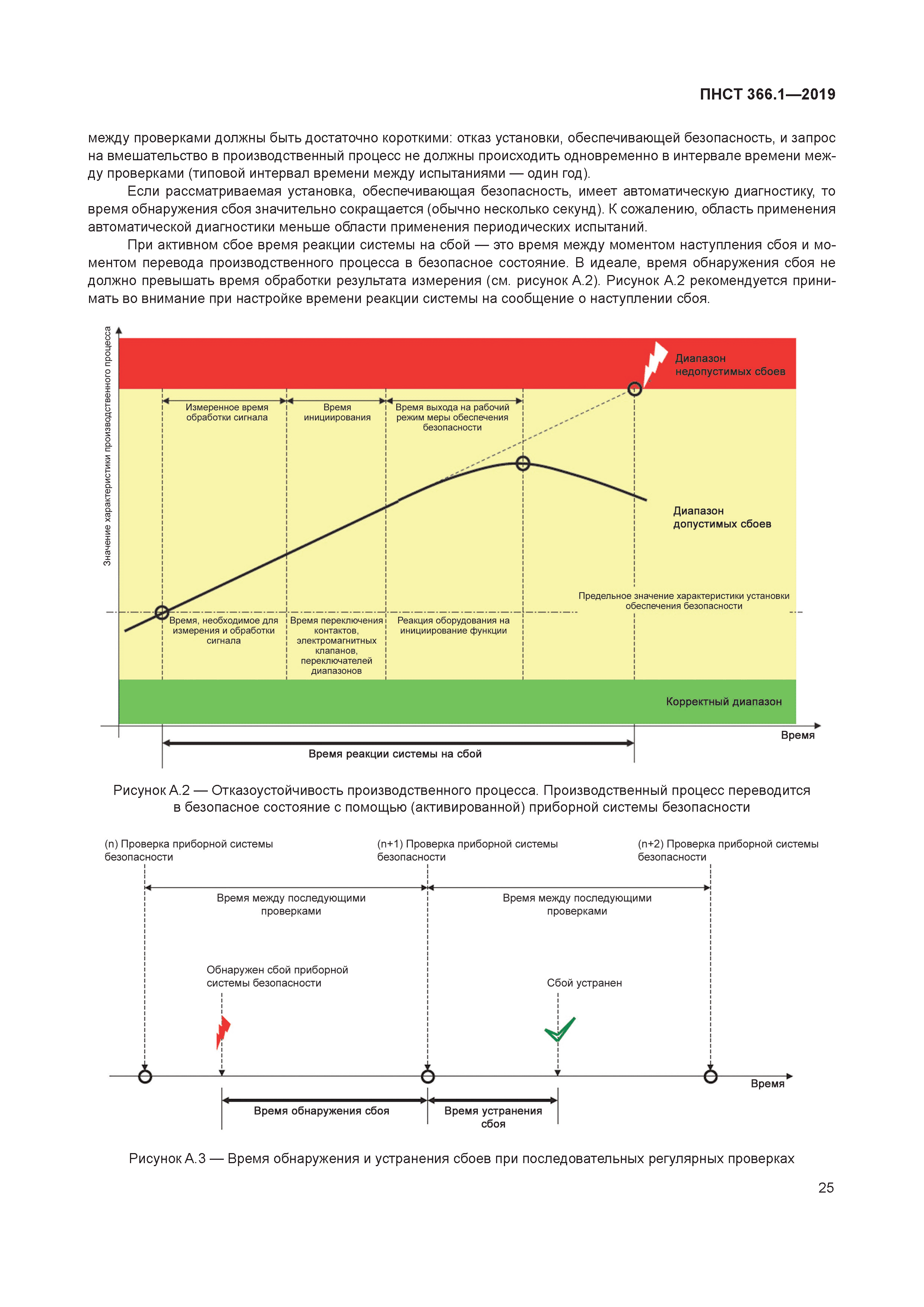 ПНСТ 366.1-2019