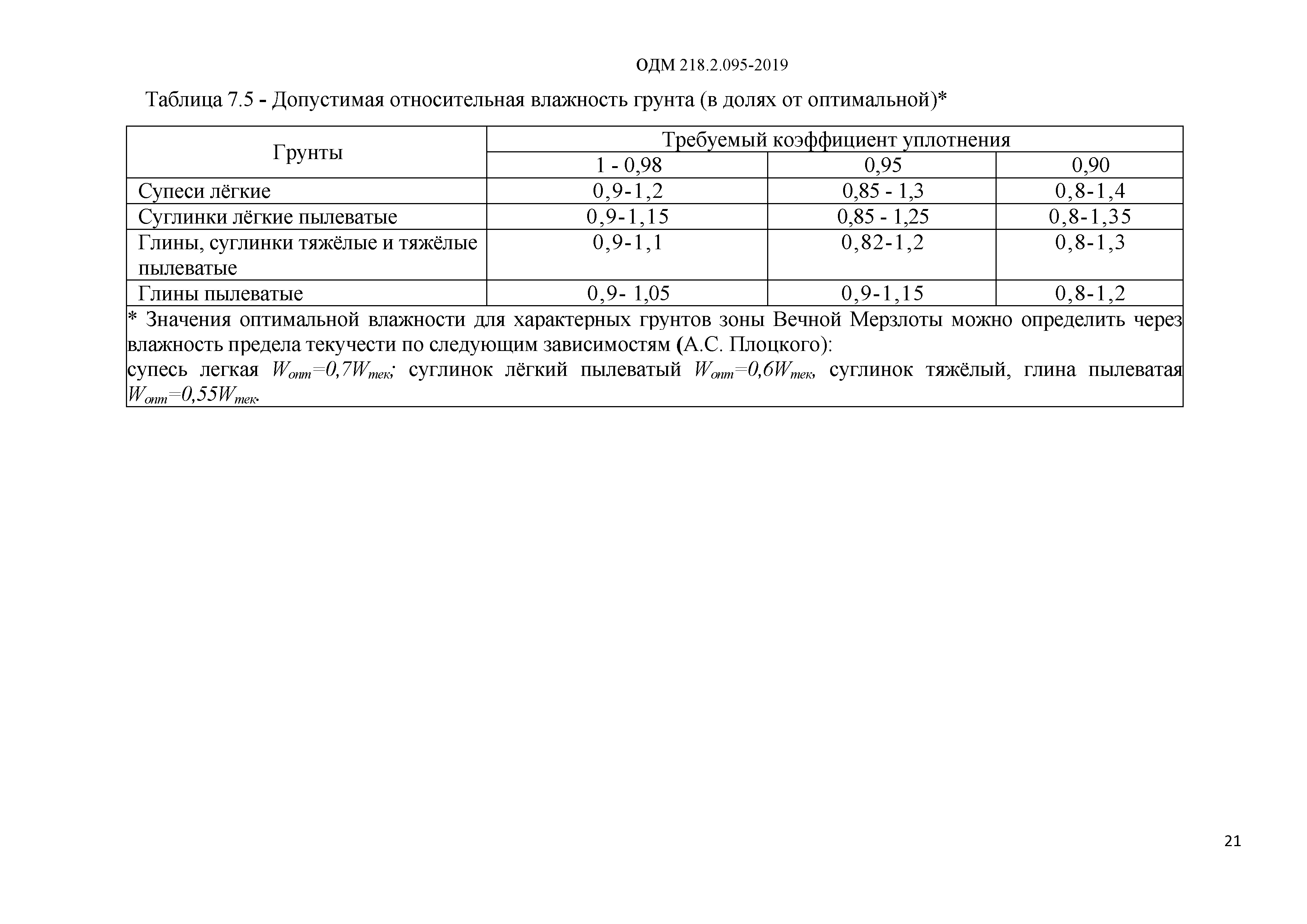 ОДМ 218.2.095-2019