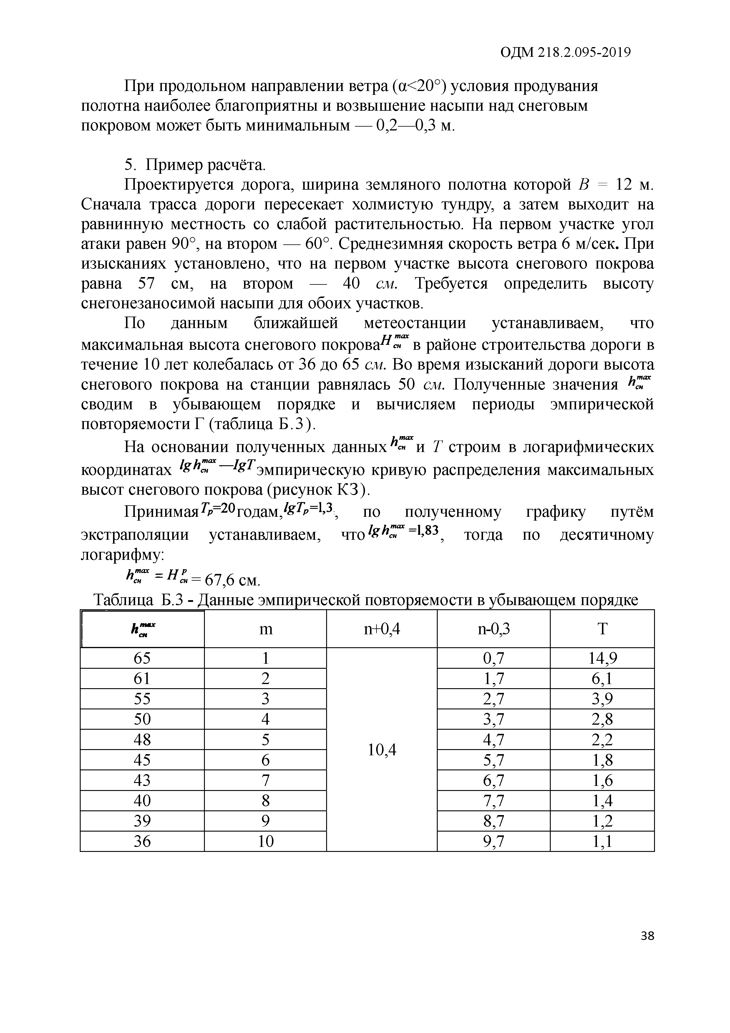 ОДМ 218.2.095-2019