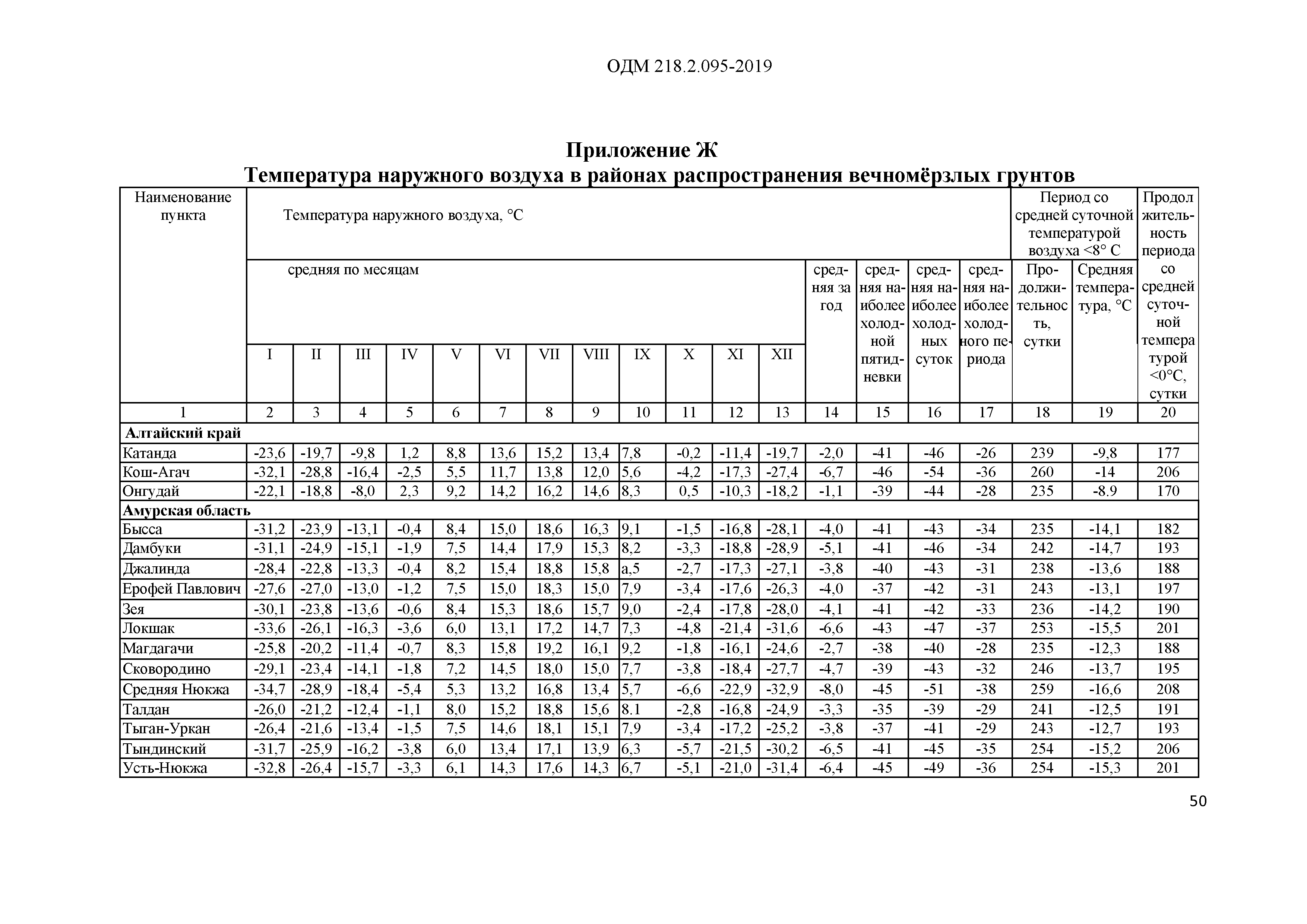 ОДМ 218.2.095-2019