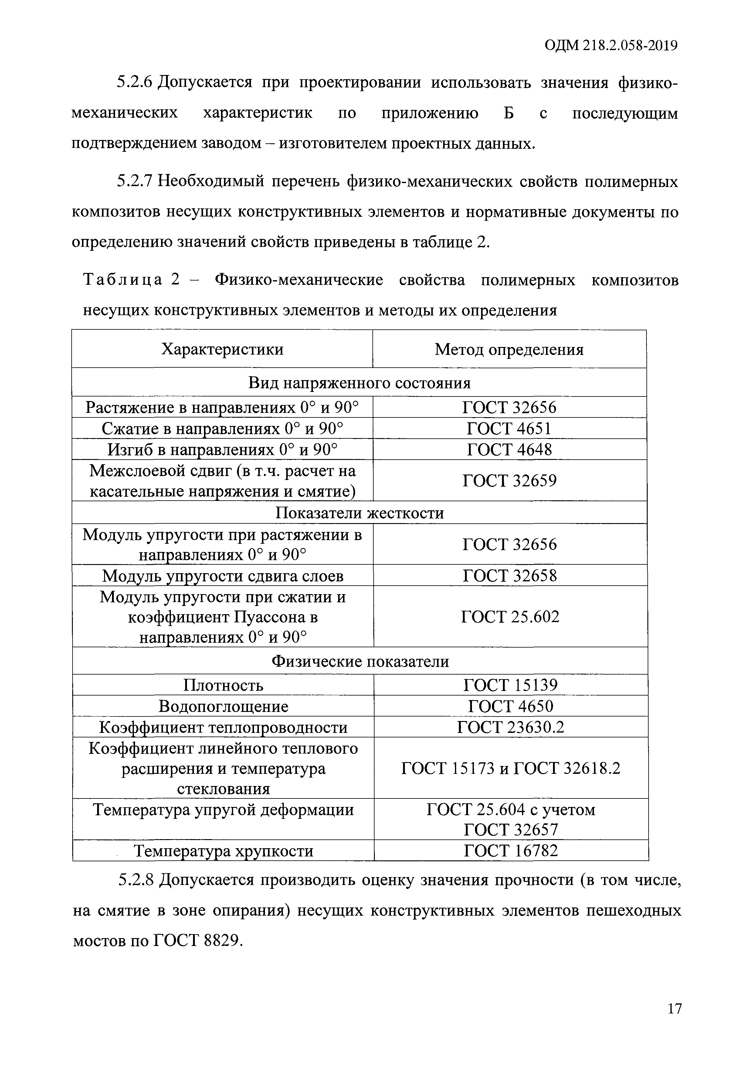 ОДМ 218.2.058-2019