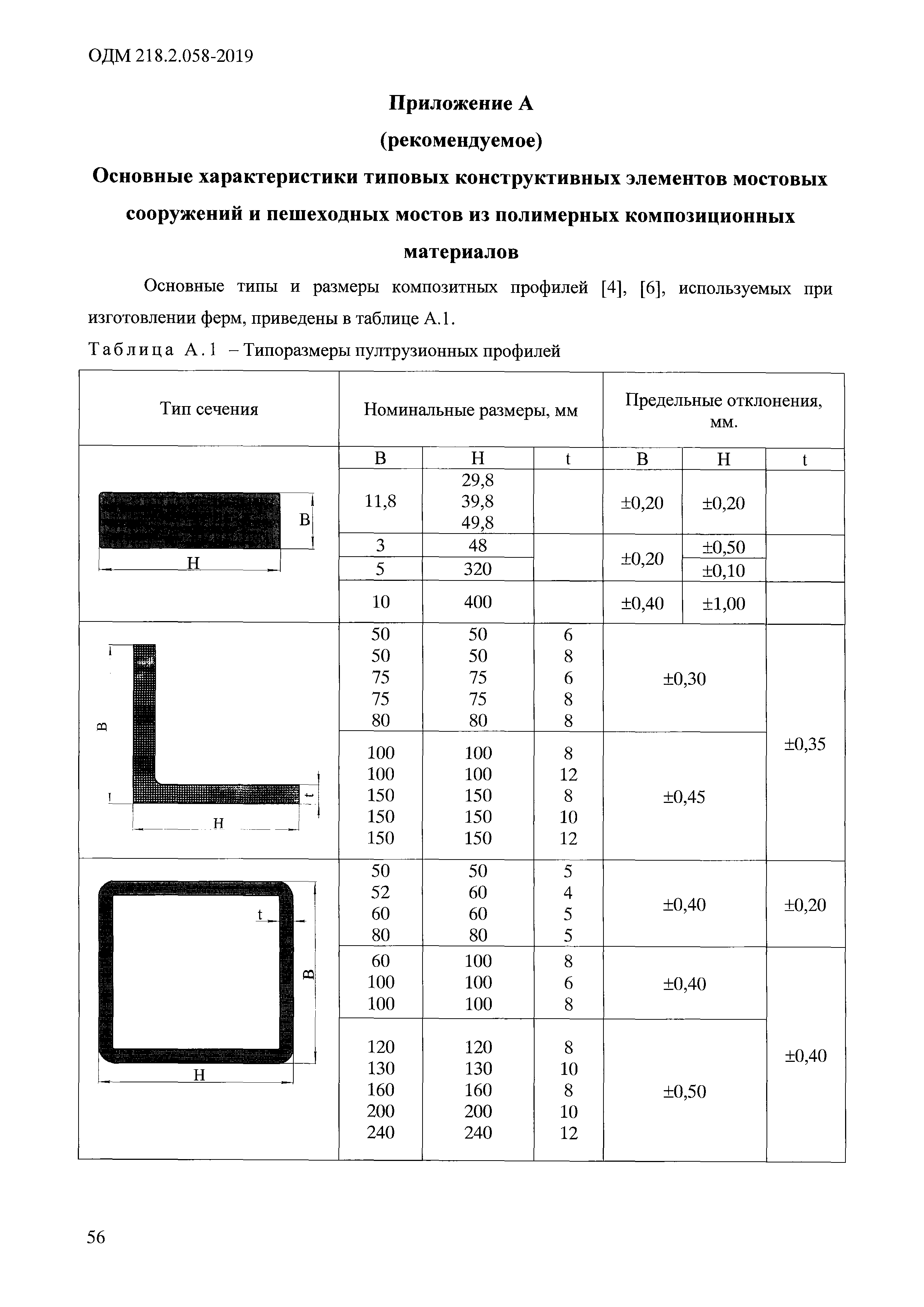 ОДМ 218.2.058-2019