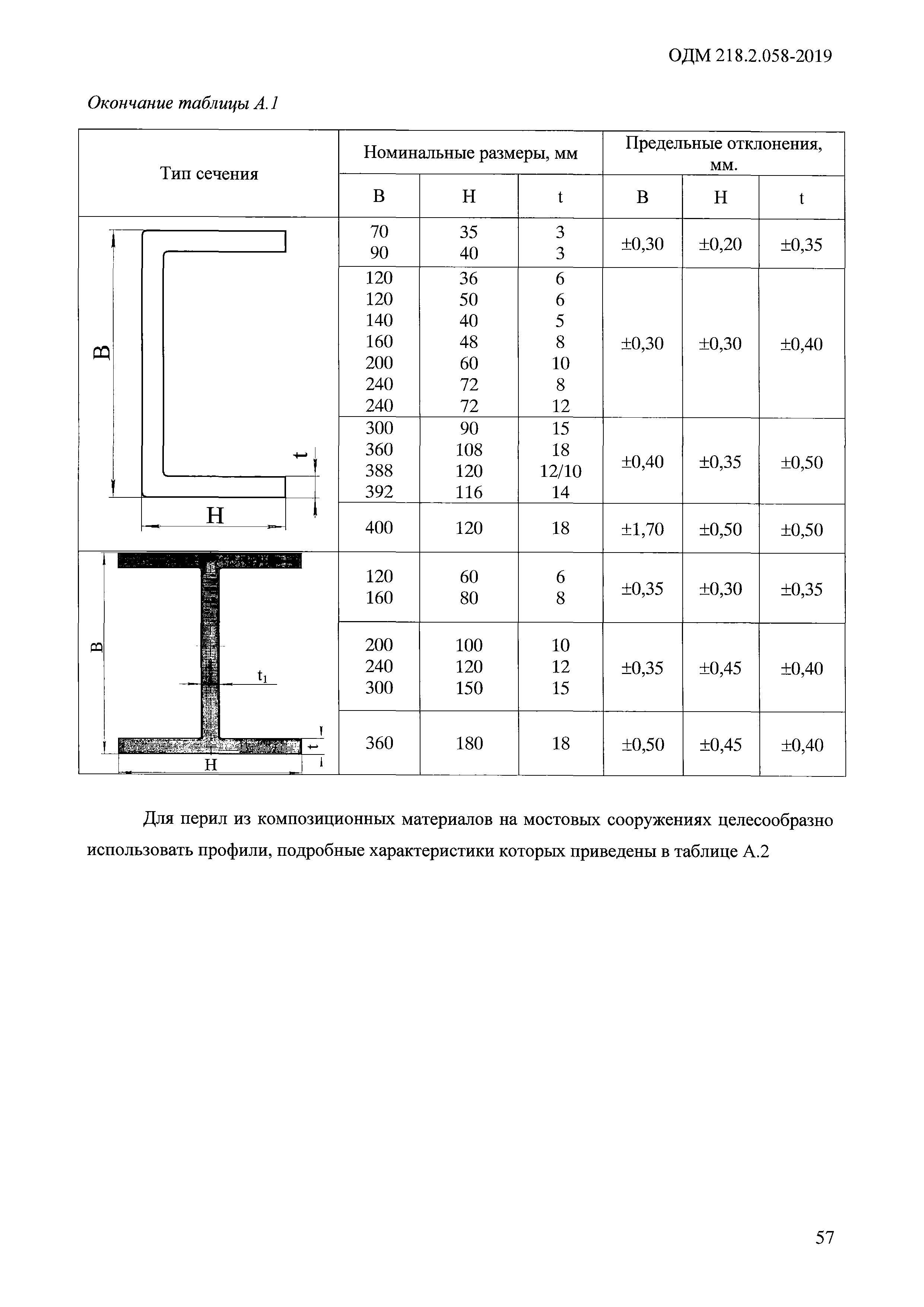 ОДМ 218.2.058-2019