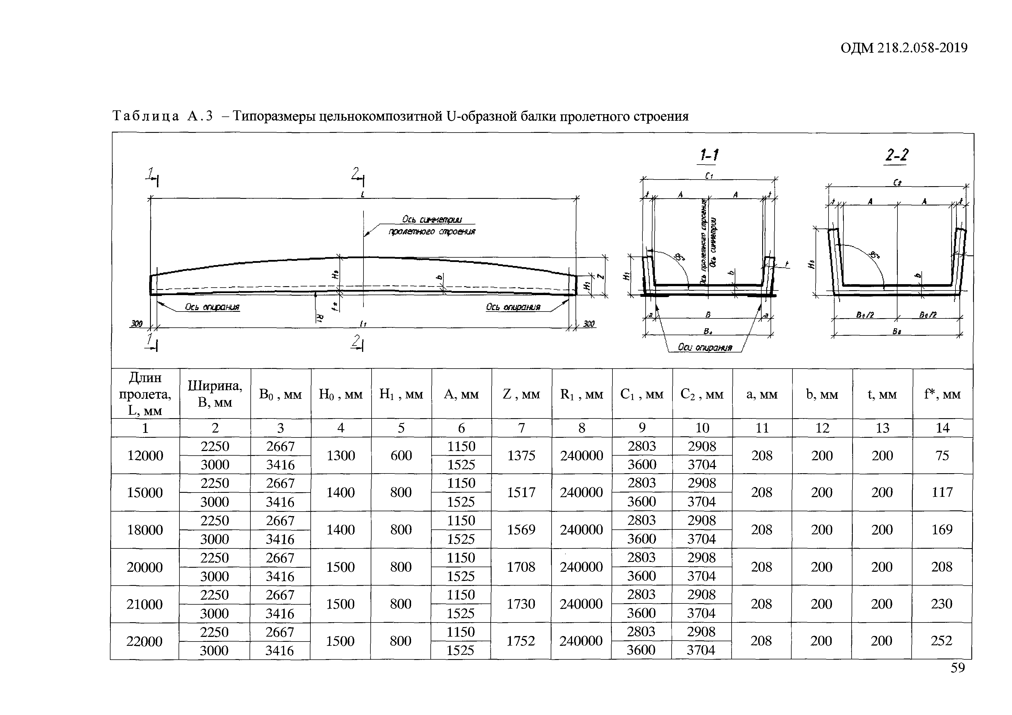 ОДМ 218.2.058-2019