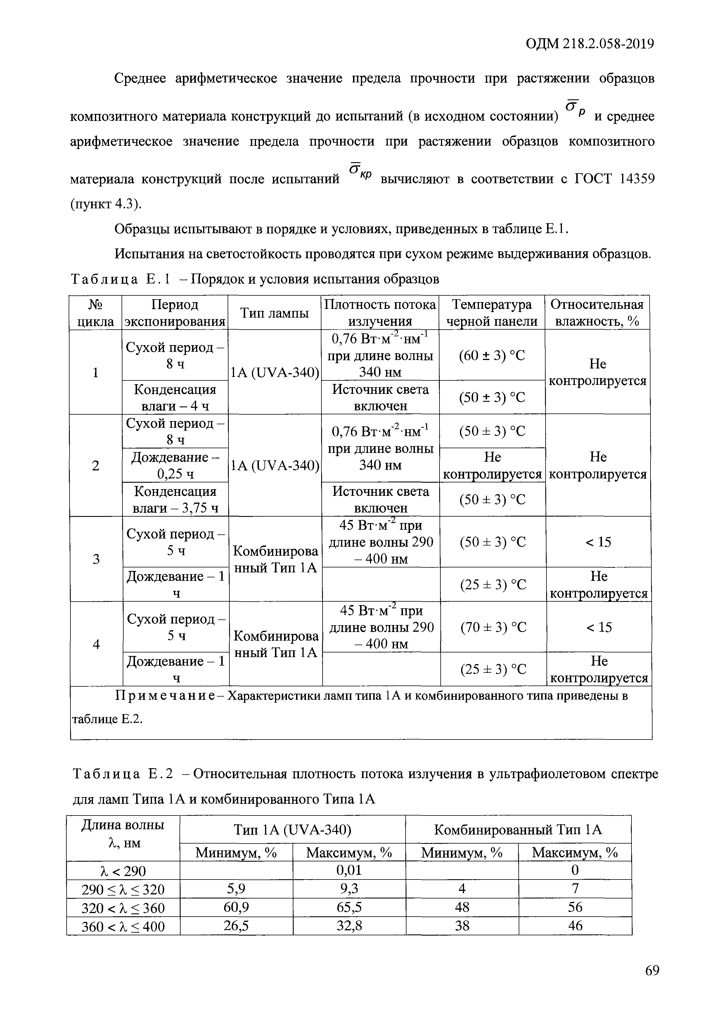 ОДМ 218.2.058-2019