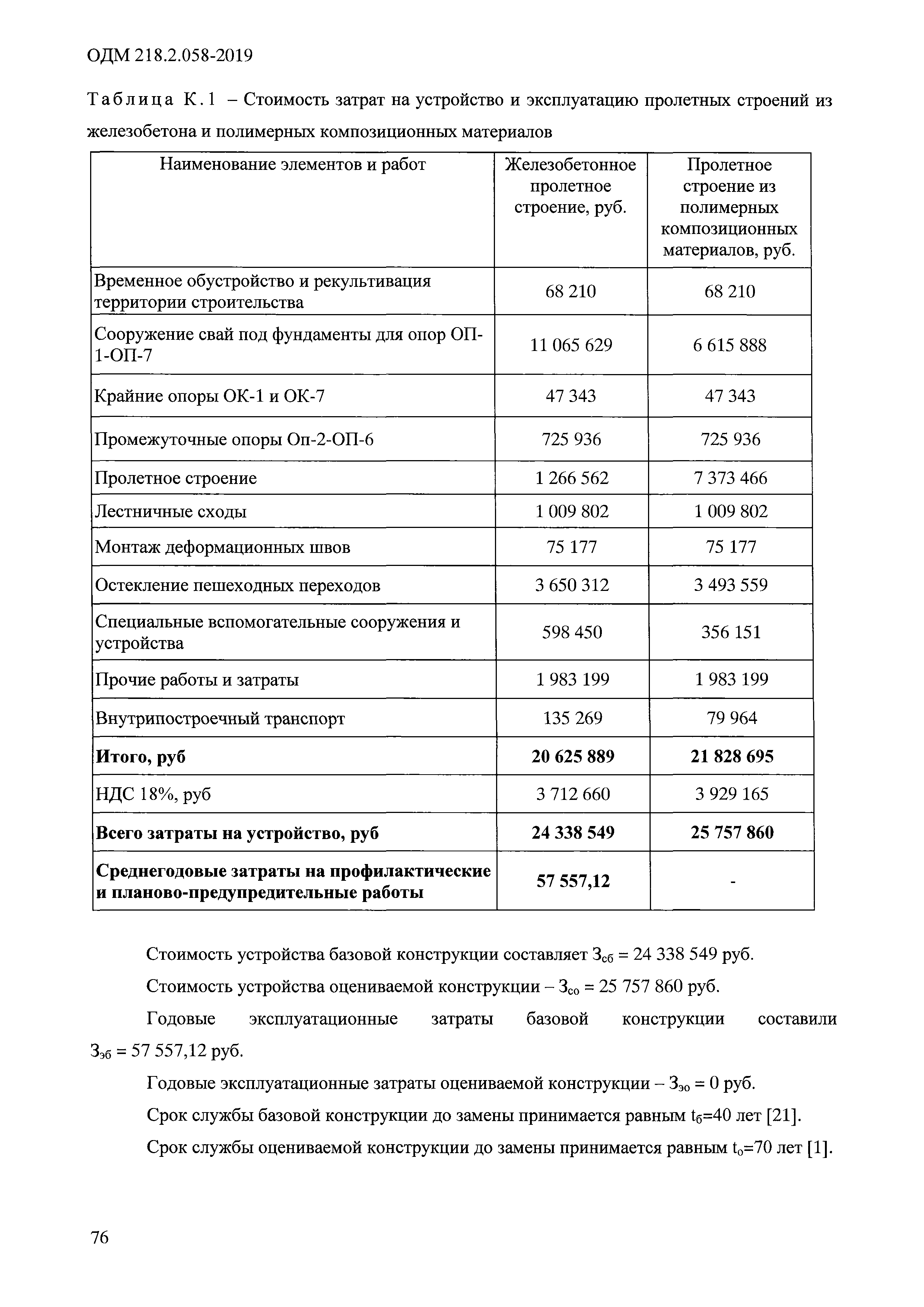 ОДМ 218.2.058-2019