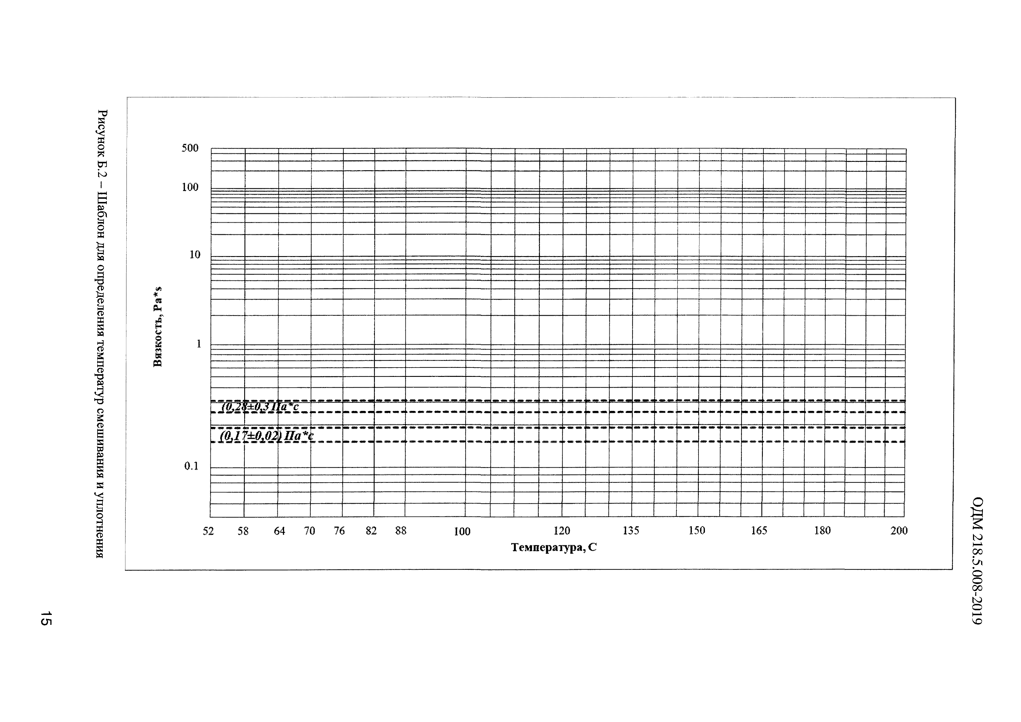 ОДМ 218.5.008-2019