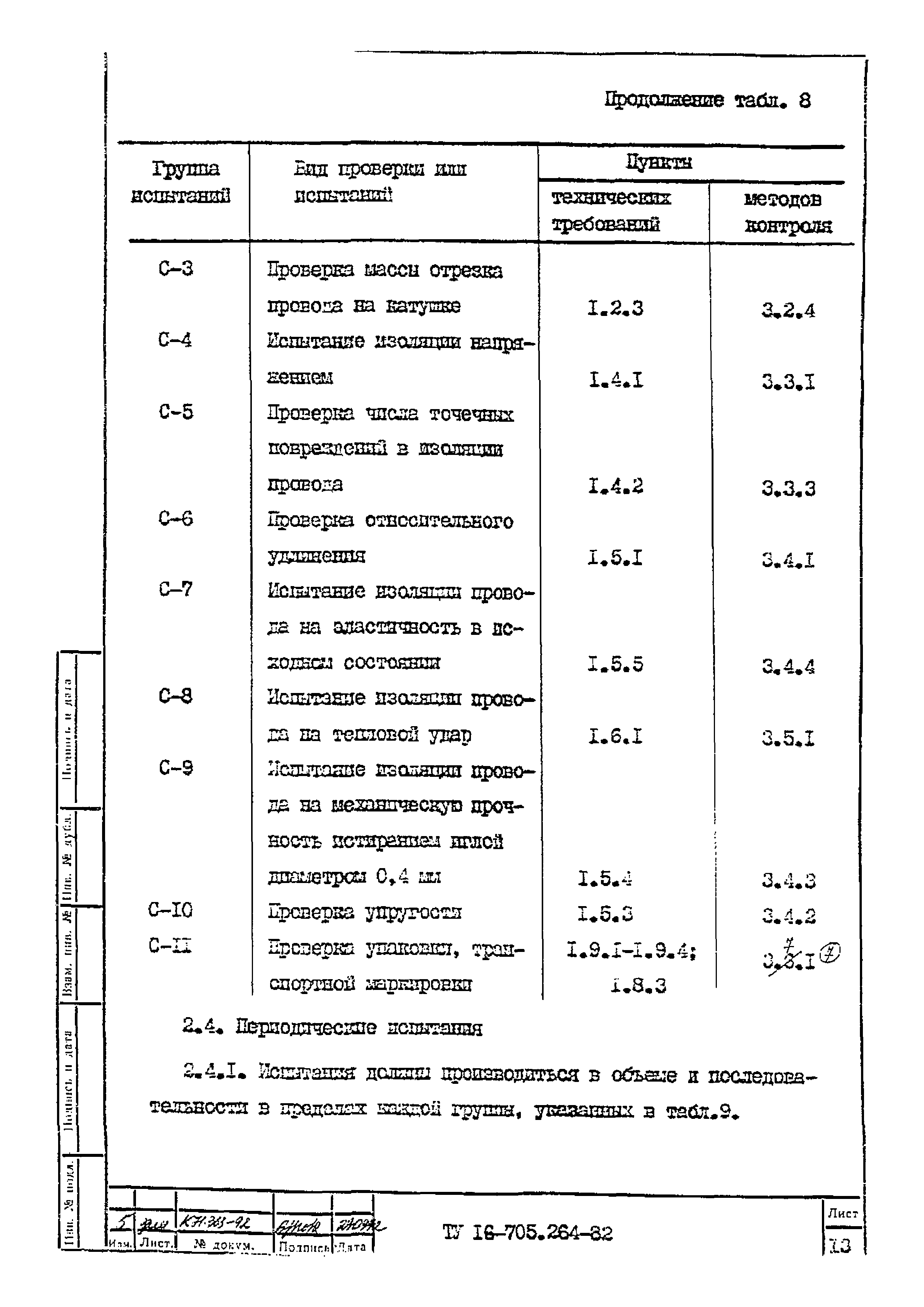 ТУ 16-705.264-82