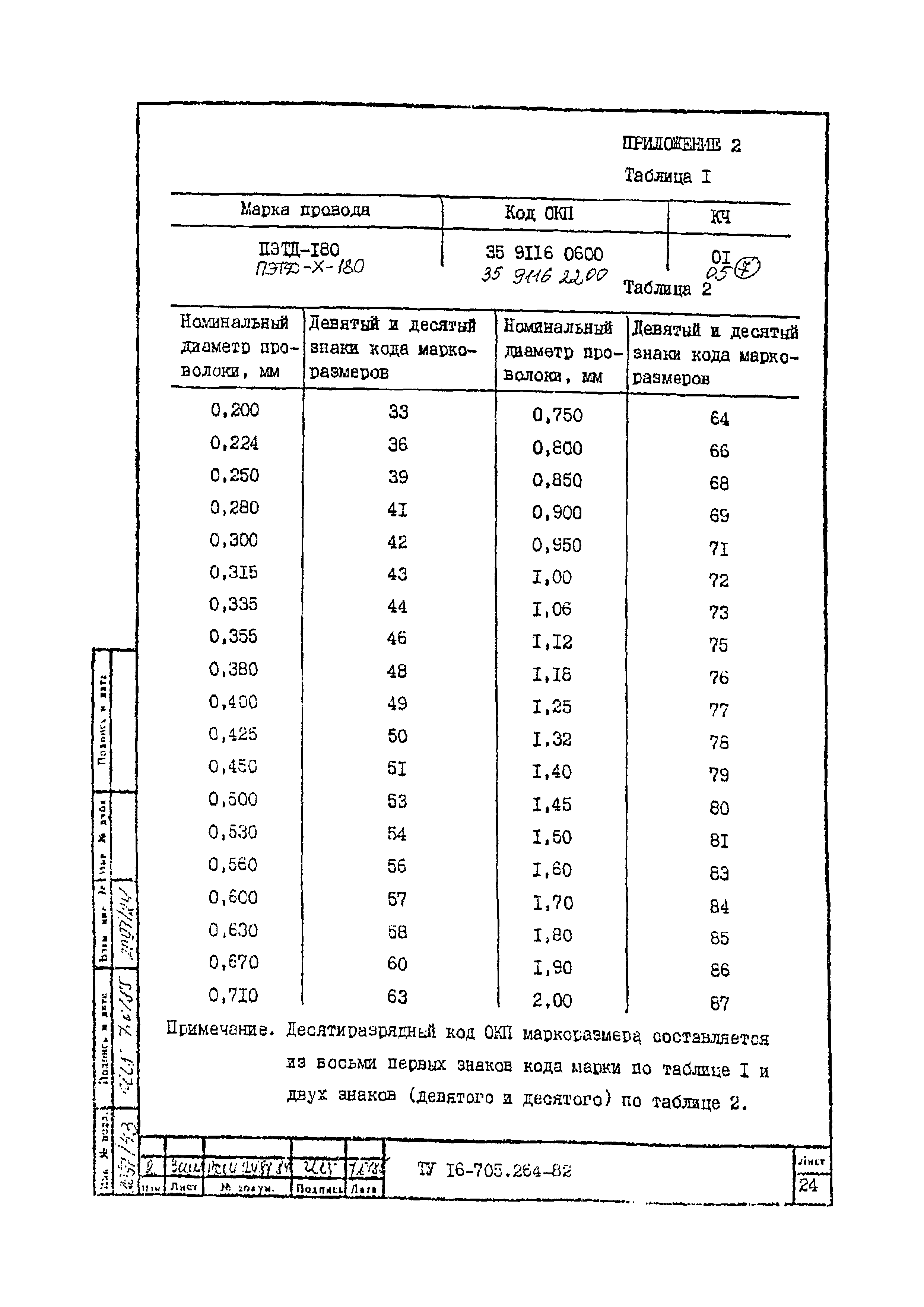 ТУ 16-705.264-82