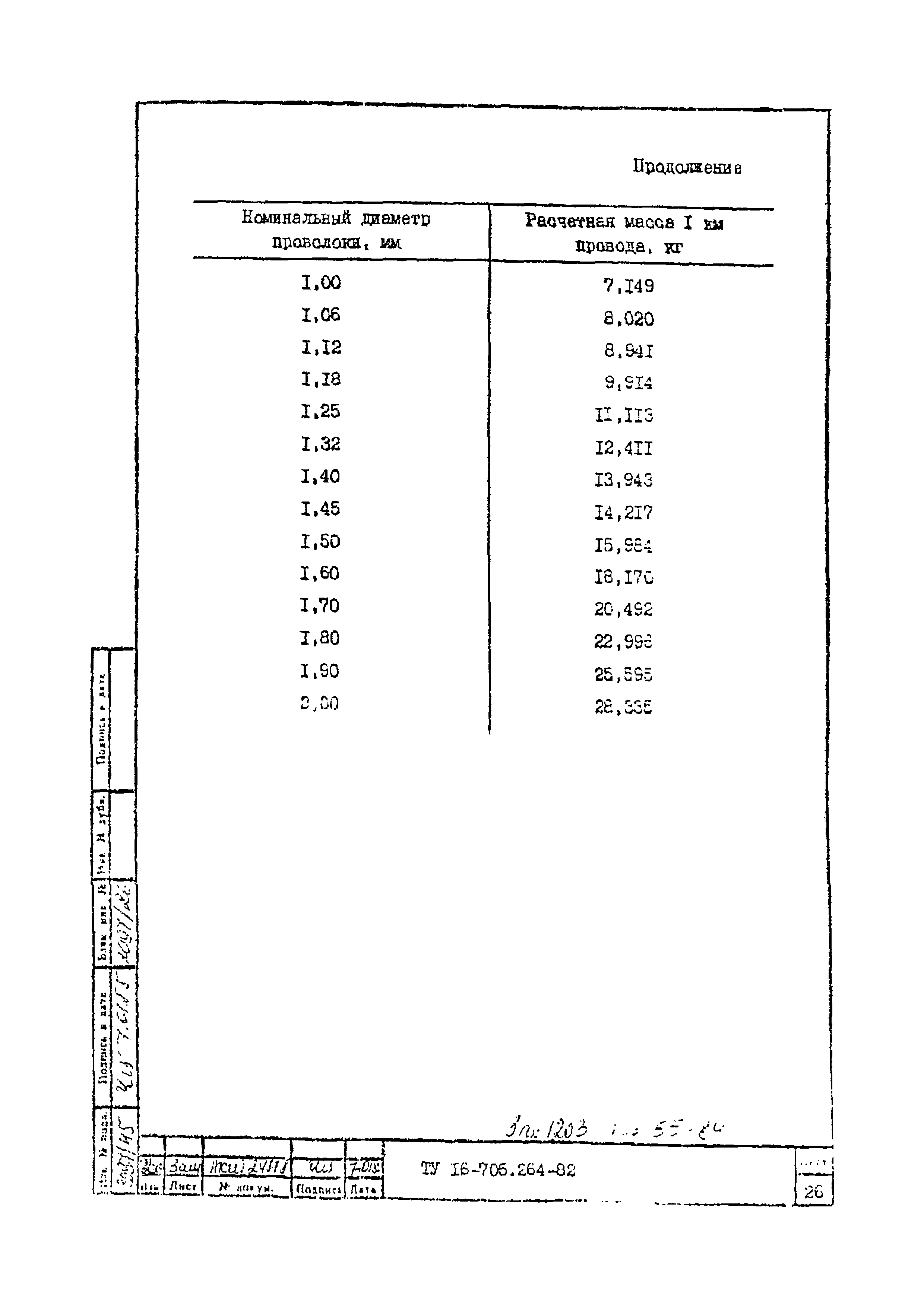 ТУ 16-705.264-82