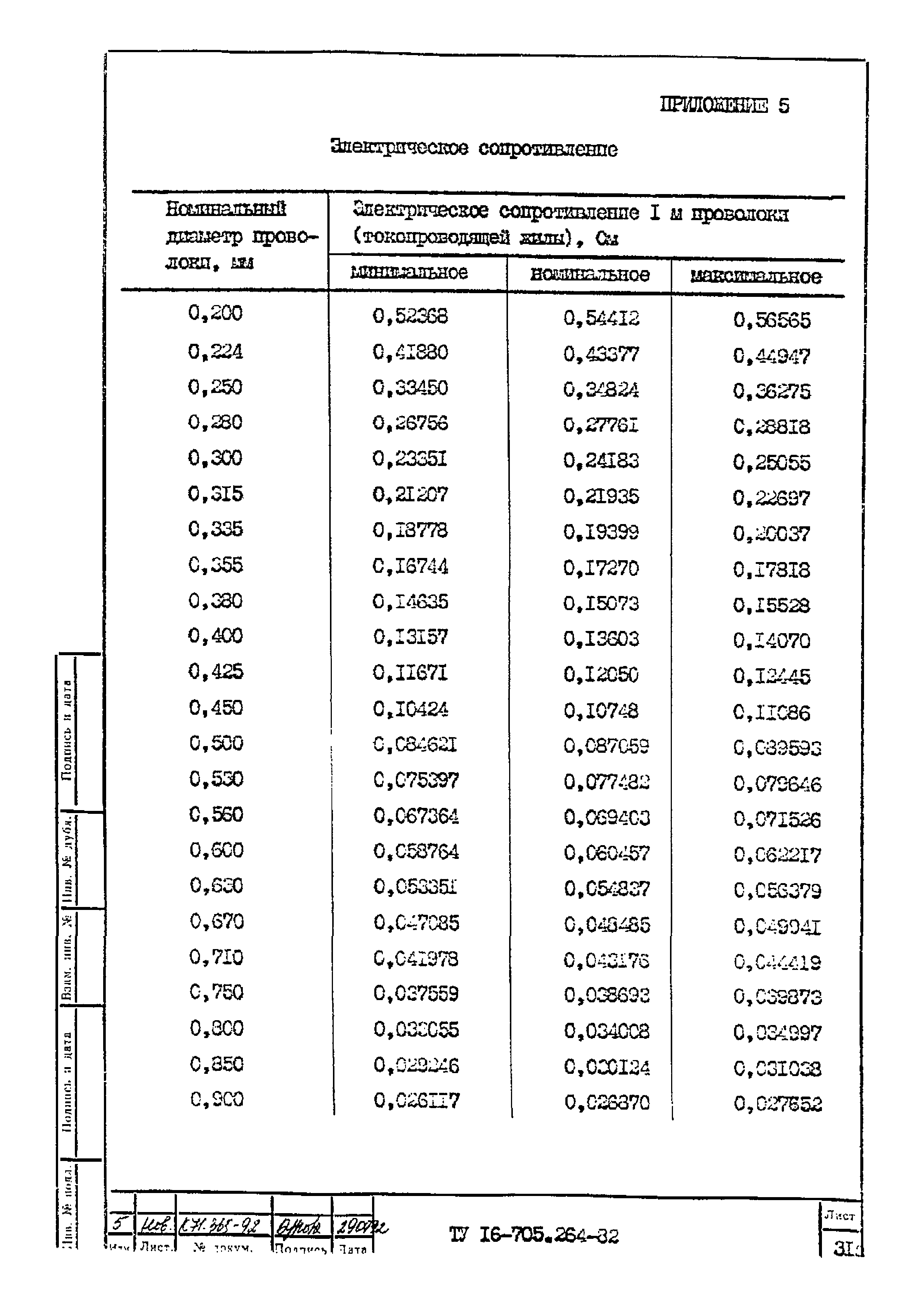 ТУ 16-705.264-82