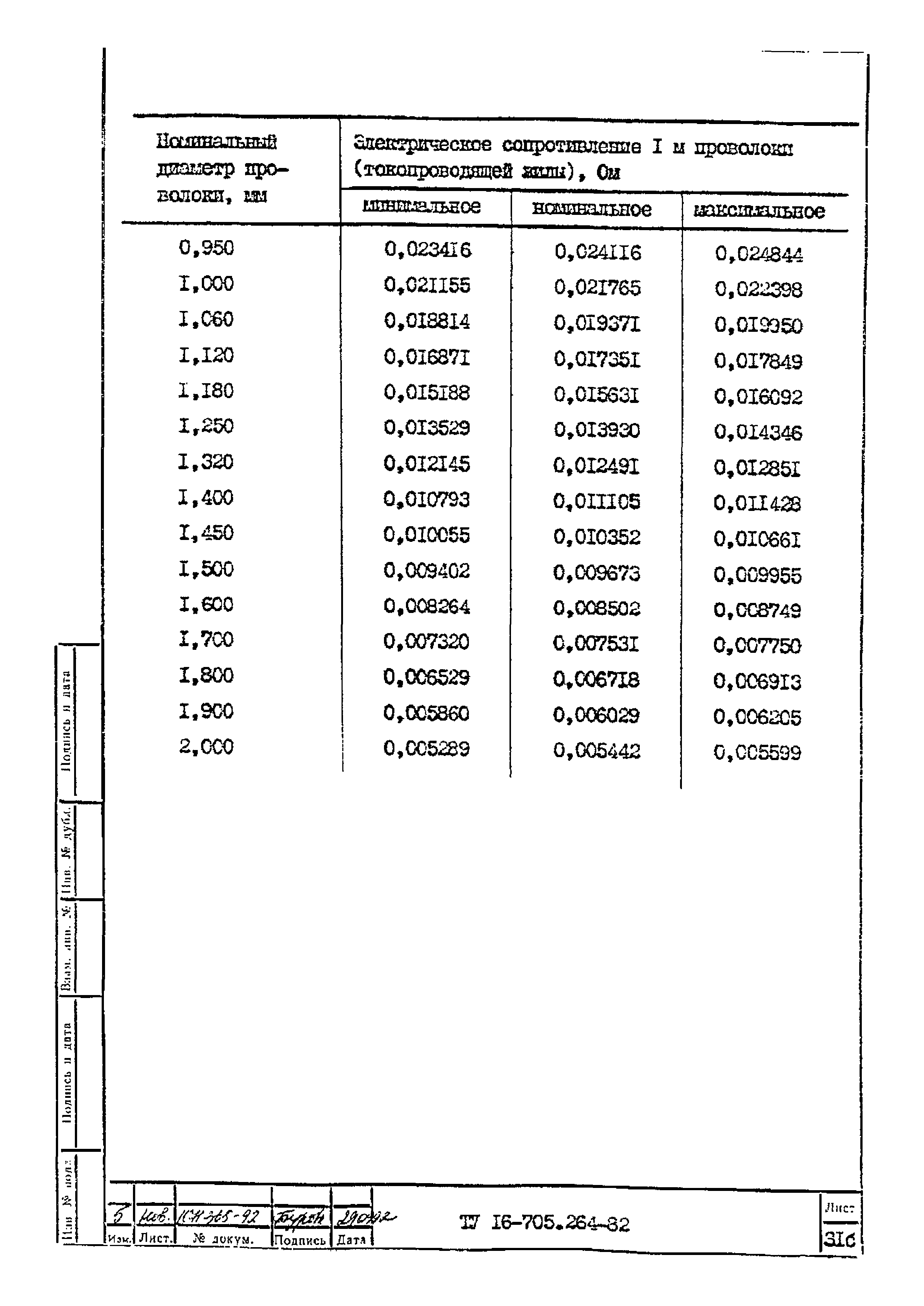 ТУ 16-705.264-82