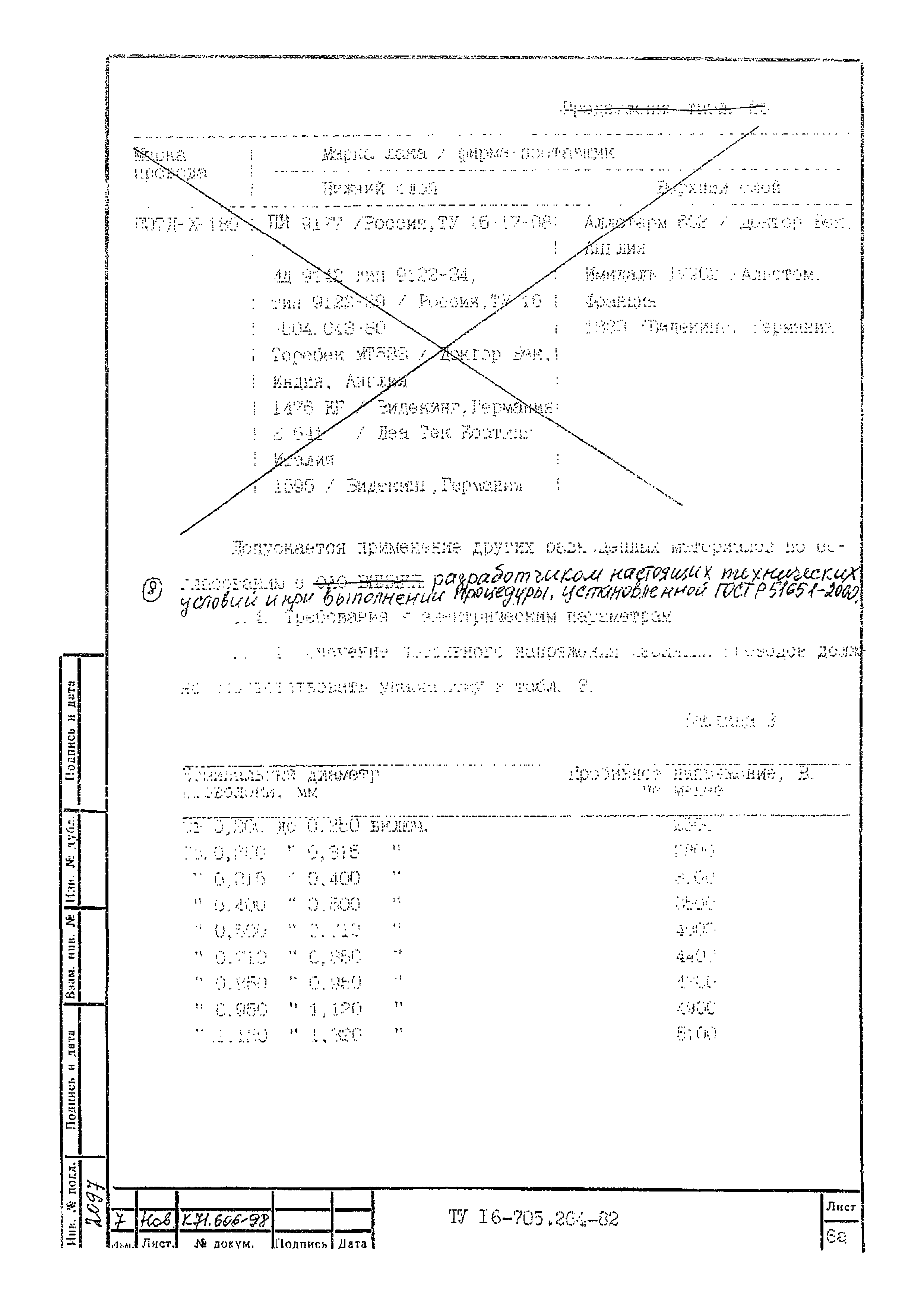 ТУ 16-705.264-82