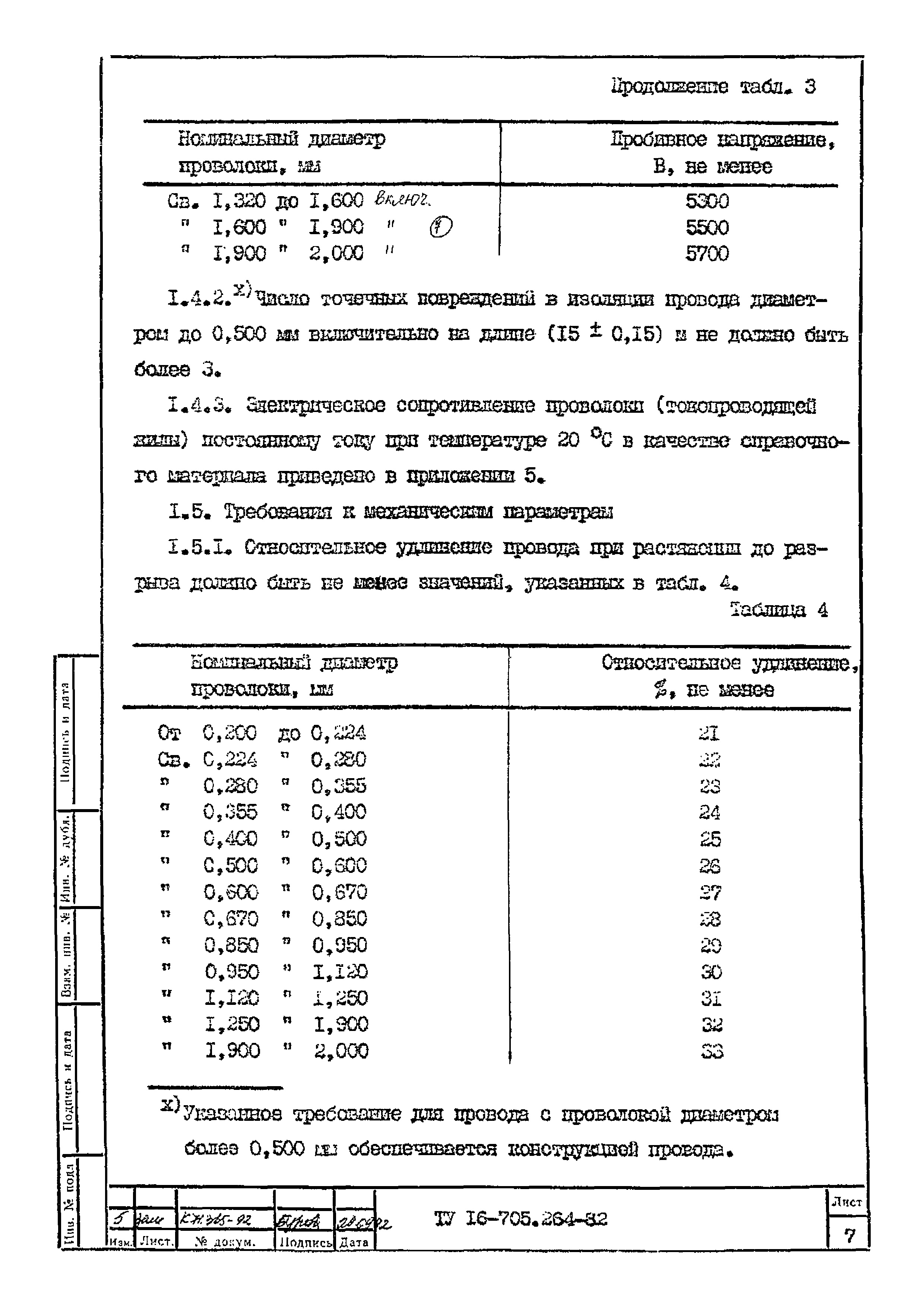 ТУ 16-705.264-82