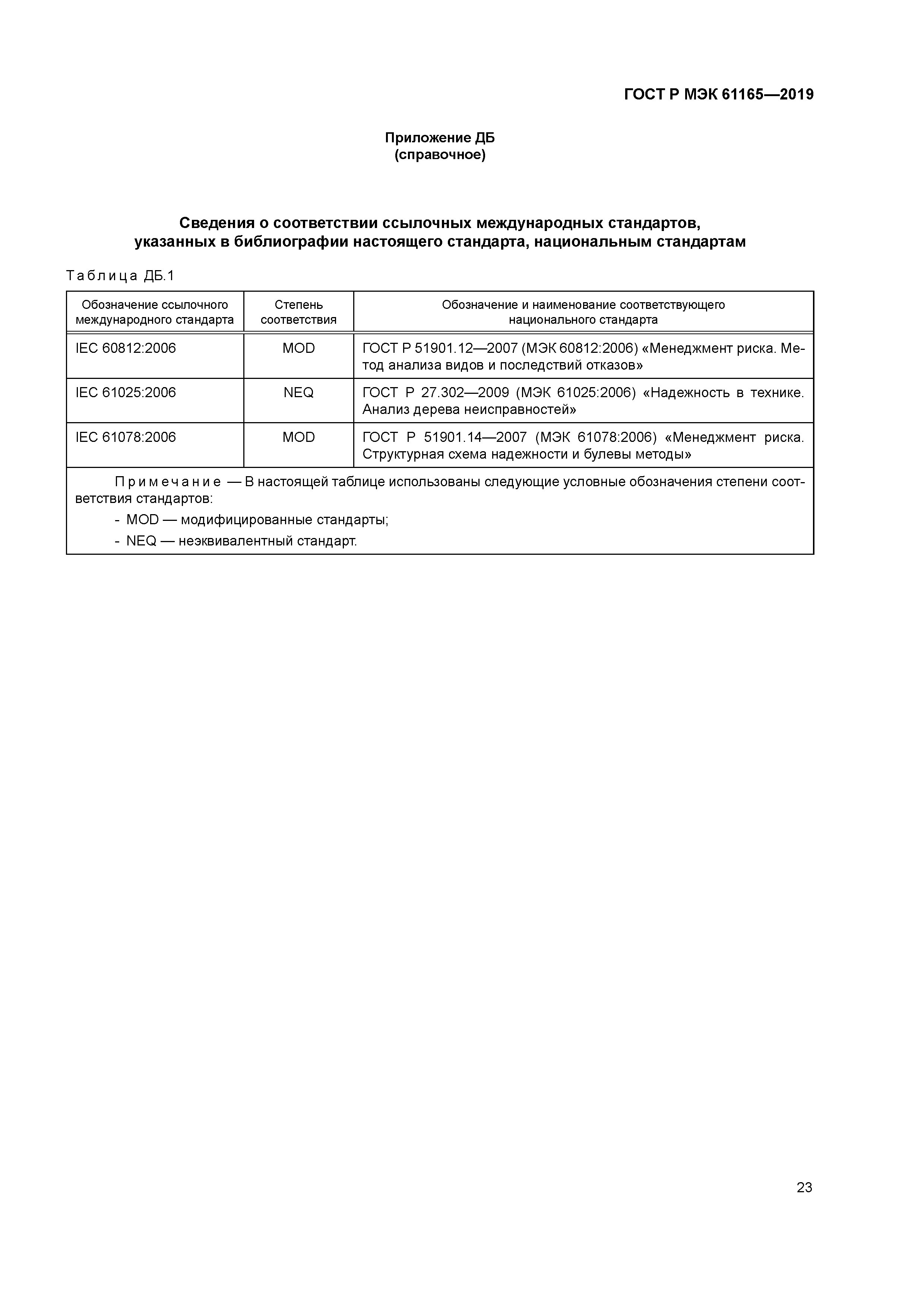 ГОСТ Р МЭК 61165-2019