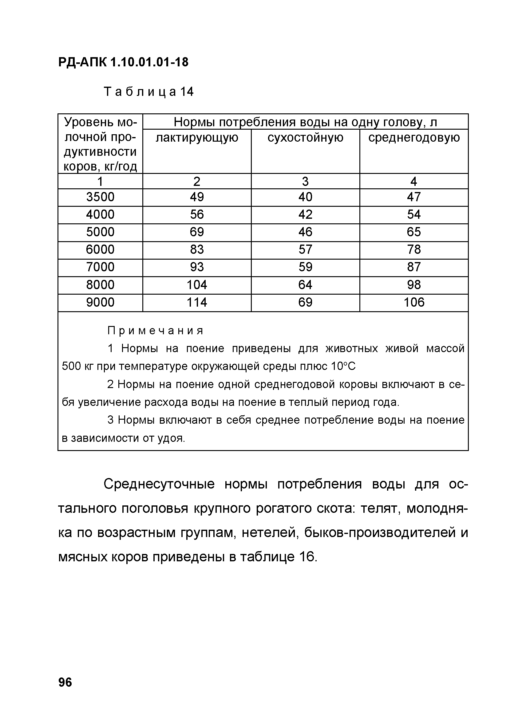 РД-АПК 1.10.01.01-18