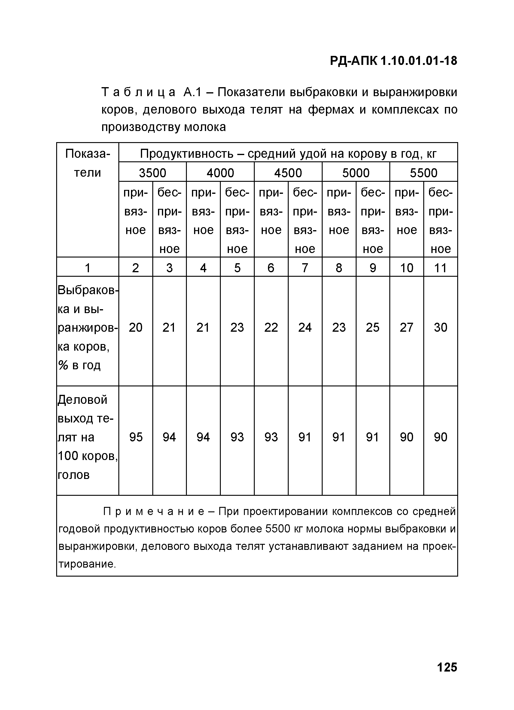 РД-АПК 1.10.01.01-18