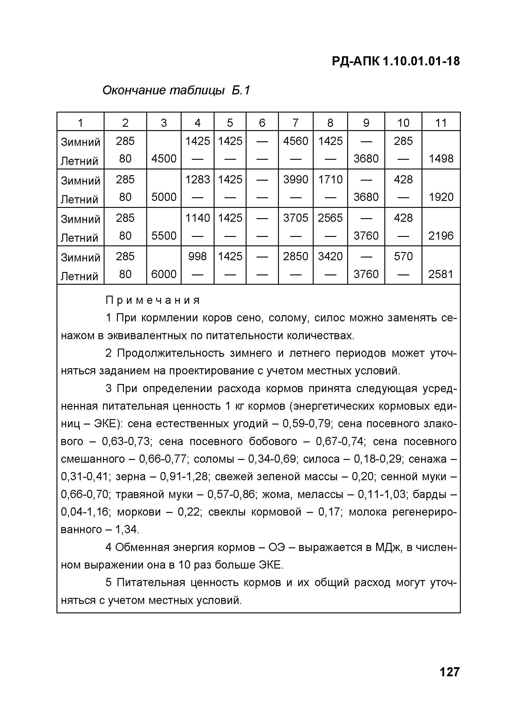 РД-АПК 1.10.01.01-18