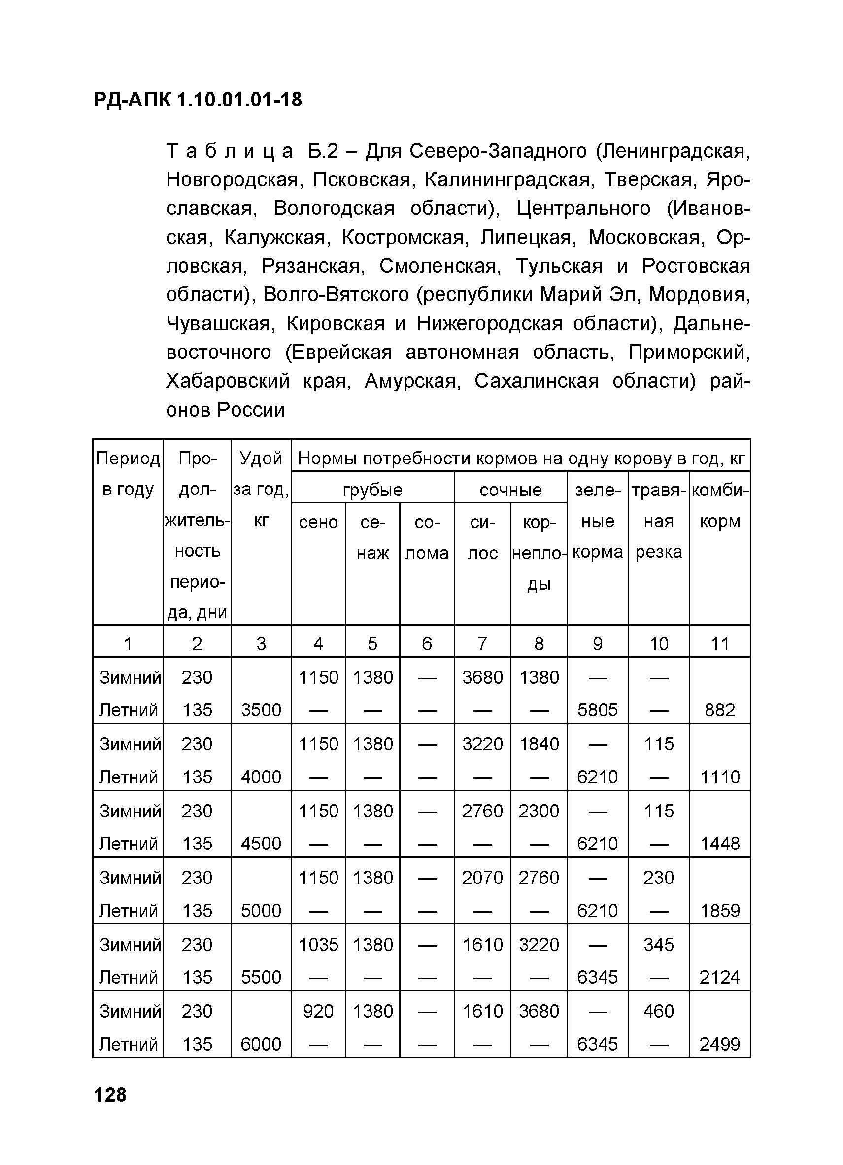 РД-АПК 1.10.01.01-18