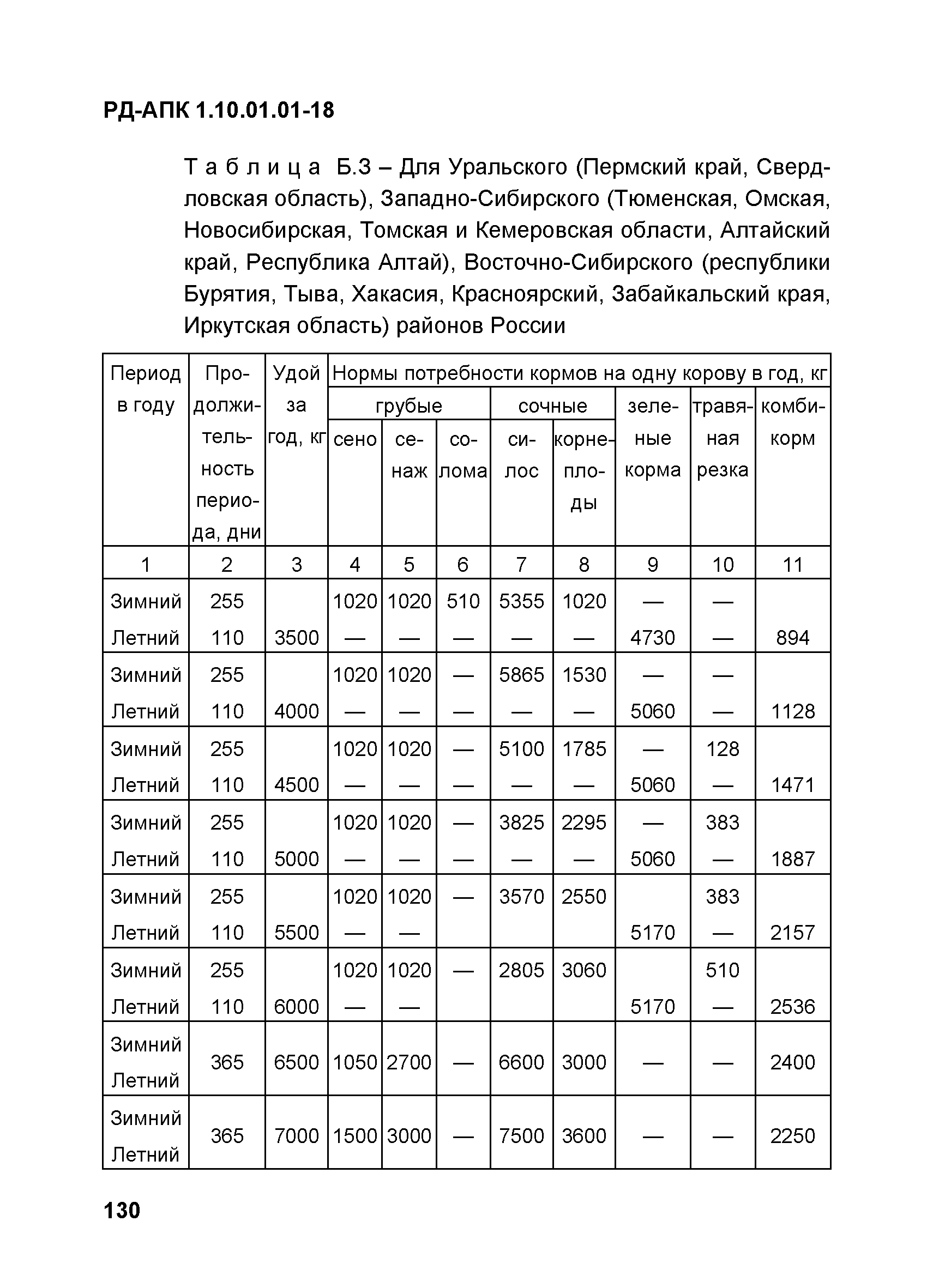 РД-АПК 1.10.01.01-18