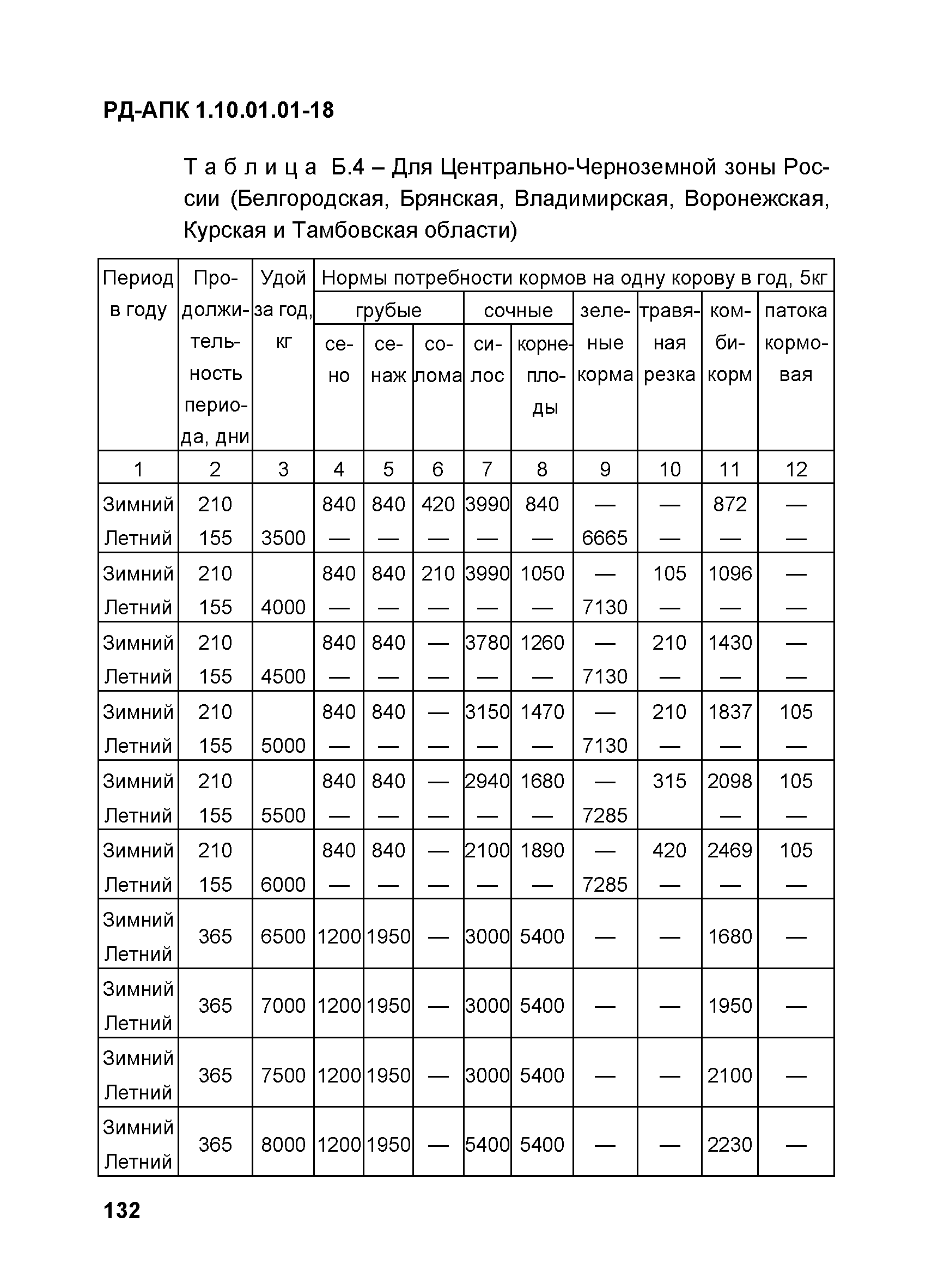 РД-АПК 1.10.01.01-18