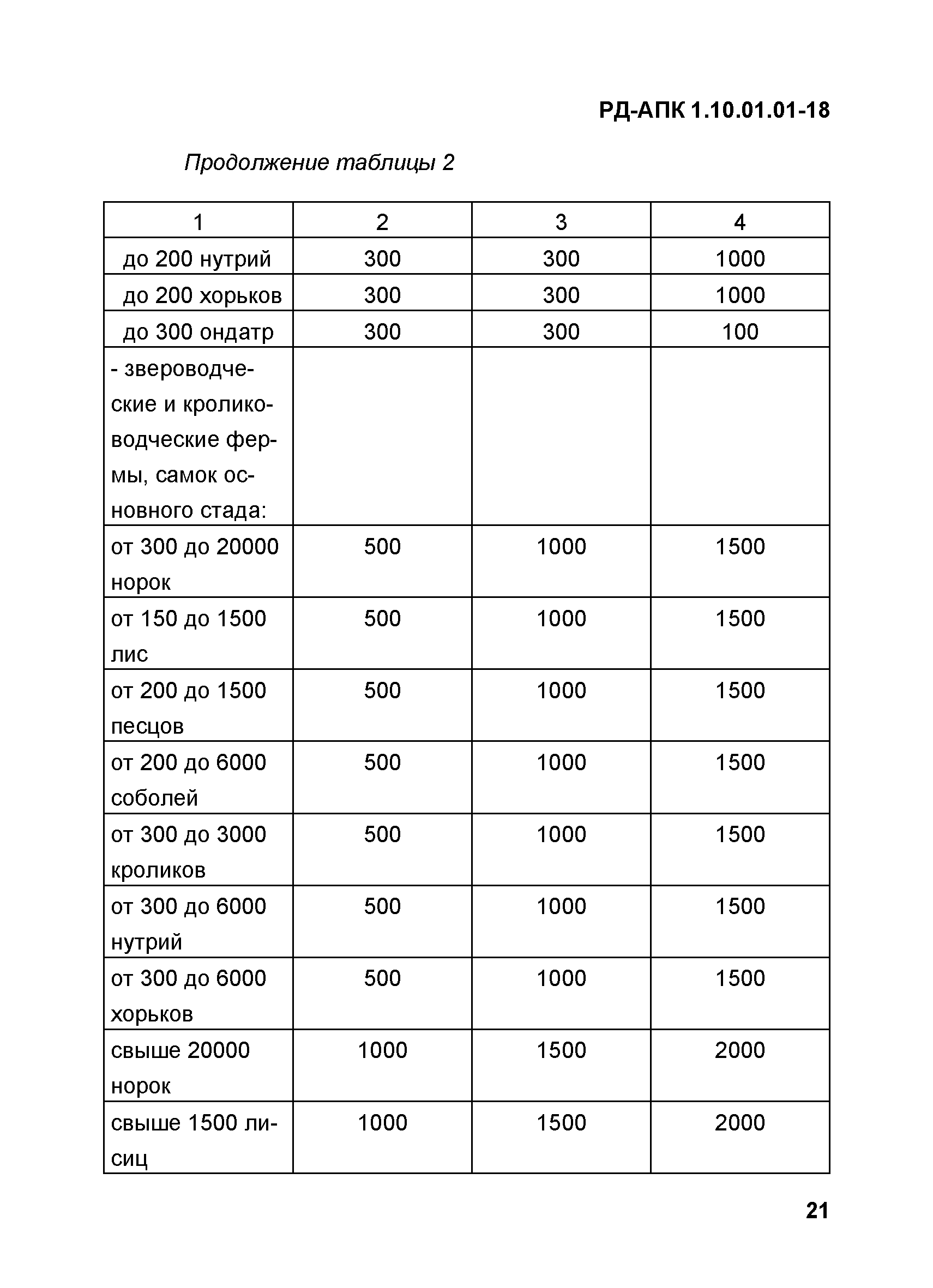 РД-АПК 1.10.01.01-18