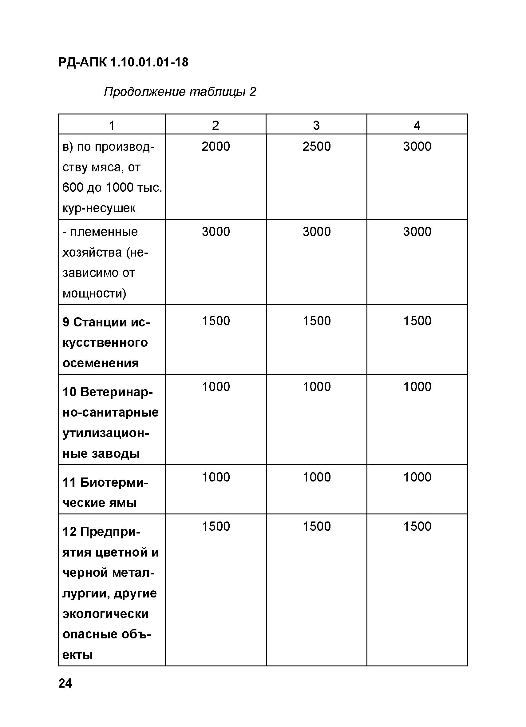 РД-АПК 1.10.01.01-18