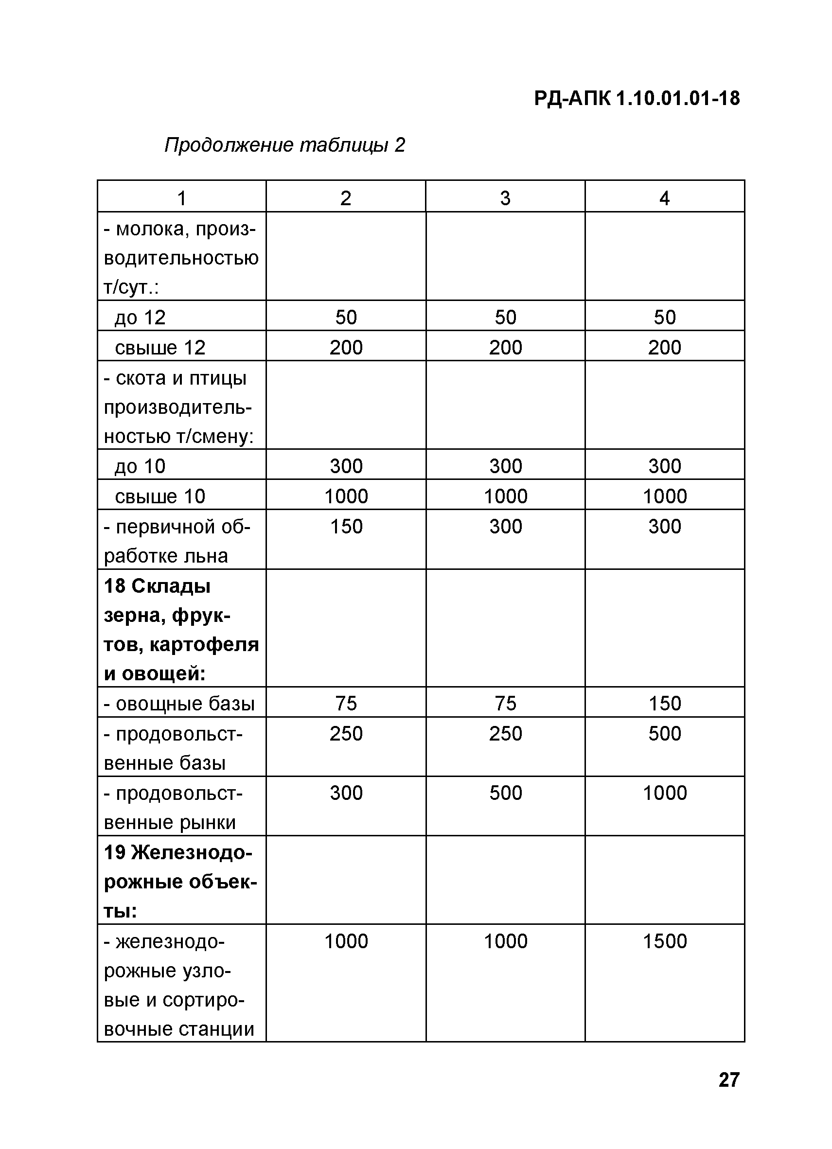 РД-АПК 1.10.01.01-18