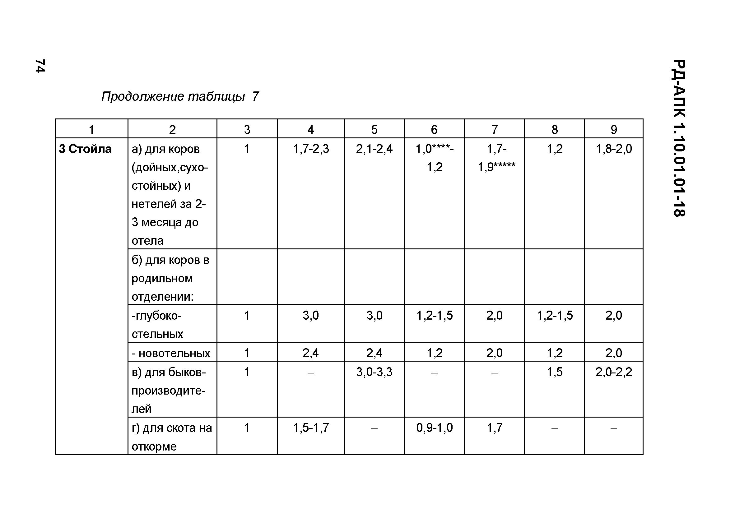 РД-АПК 1.10.01.01-18