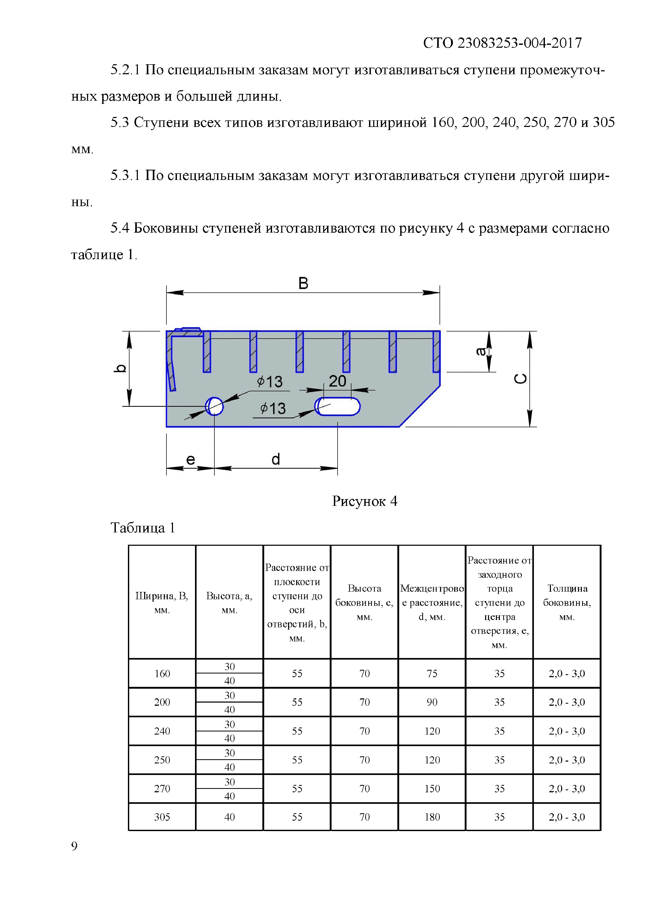 СТО 23083253-004-2017